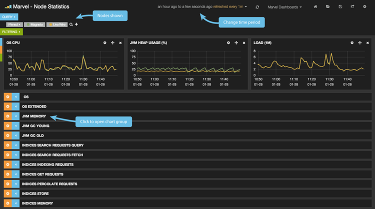Node Statistics Dashboard