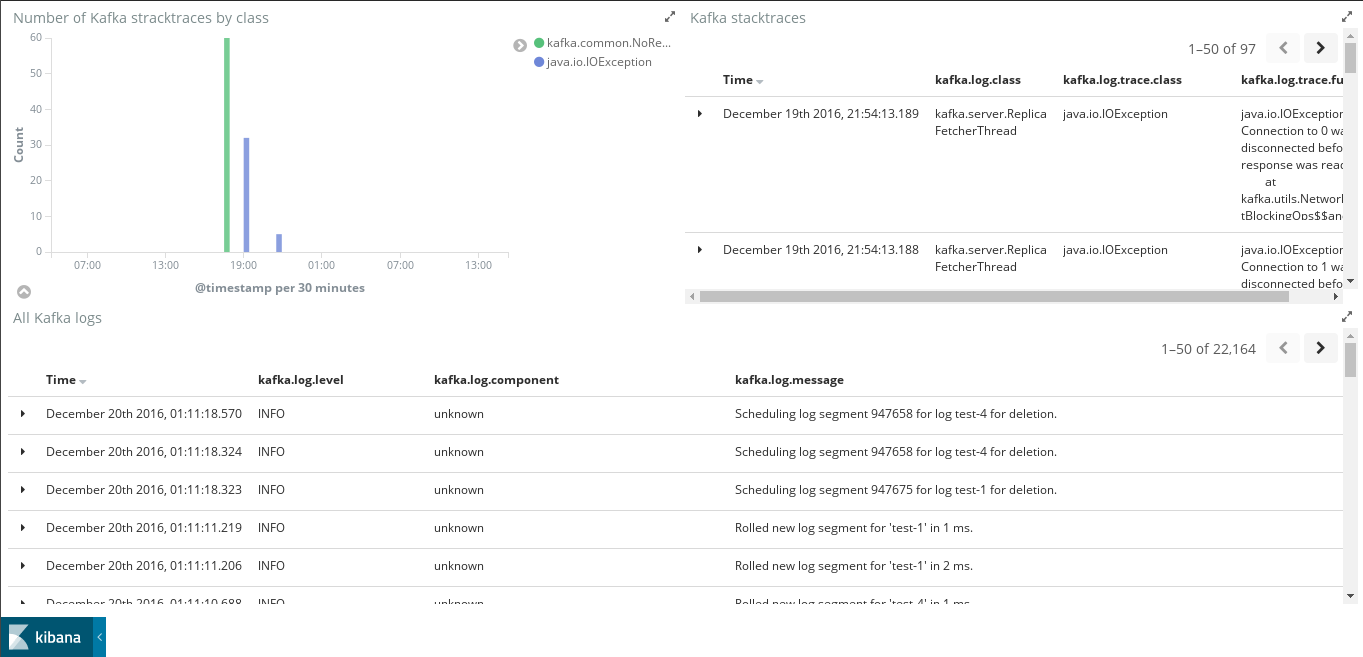 filebeat kafka logs overview