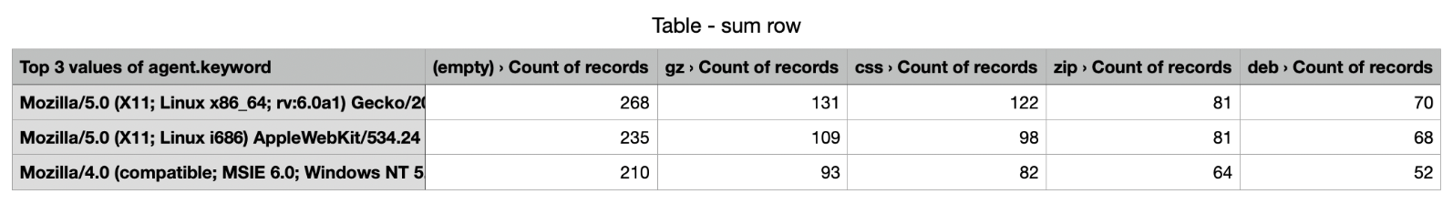 Exported CSV now