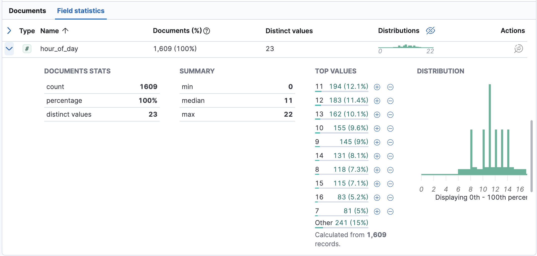 Field statistics for a numeric field.