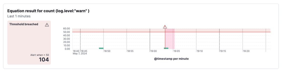 Chart for a condition in alert details for log threshold breach