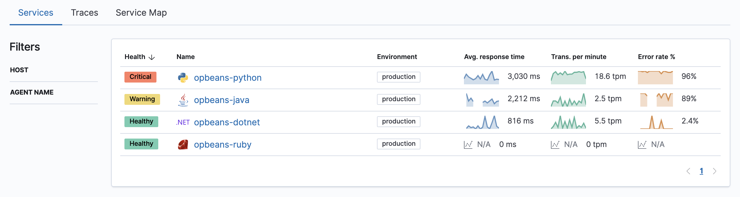 Example view of anomaly scores on response times in the Applications UI