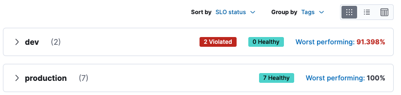 SLOs sorted by SLO status and grouped by tags