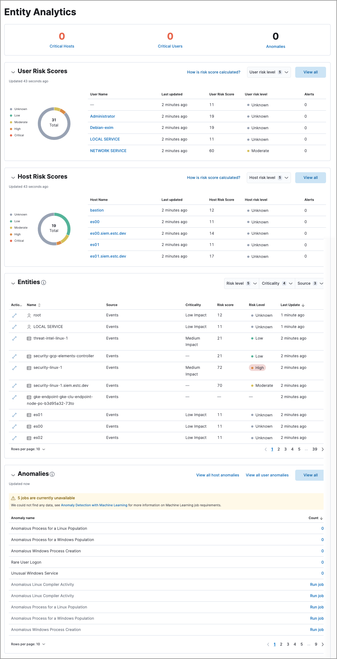 Entity Analytics dashboard