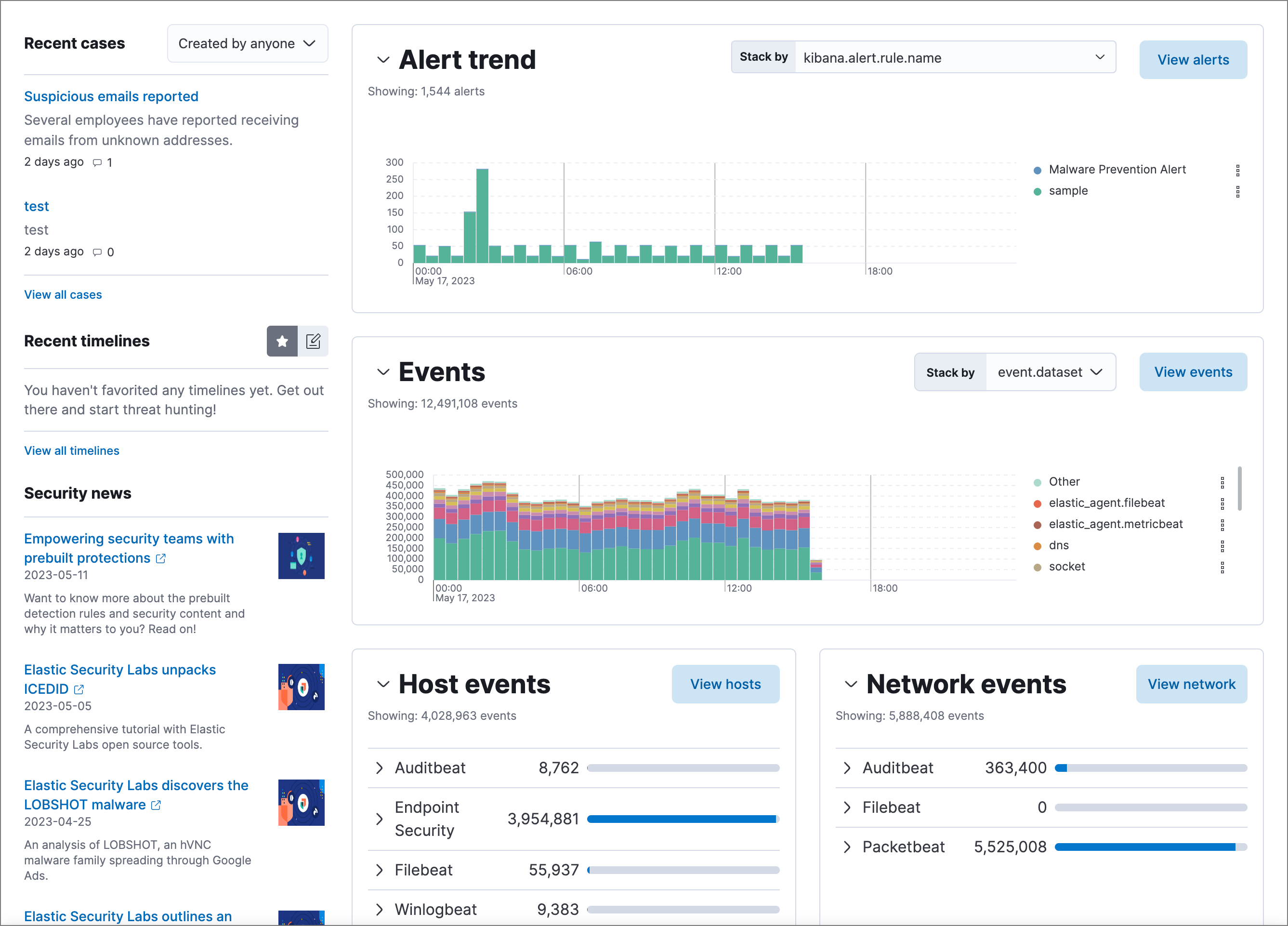 Overview dashboard