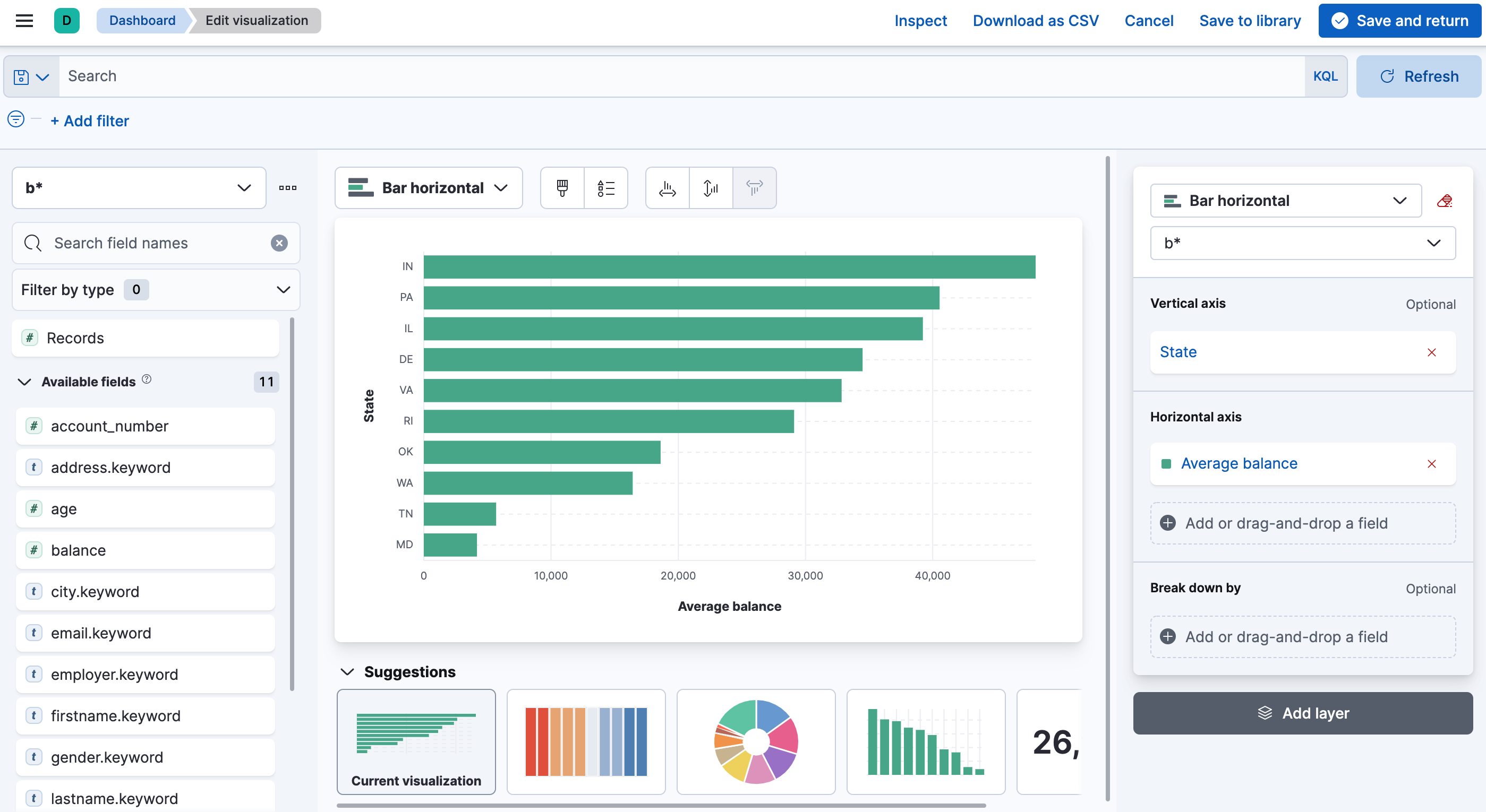 Example of Bar horizontal visualization in Kibana