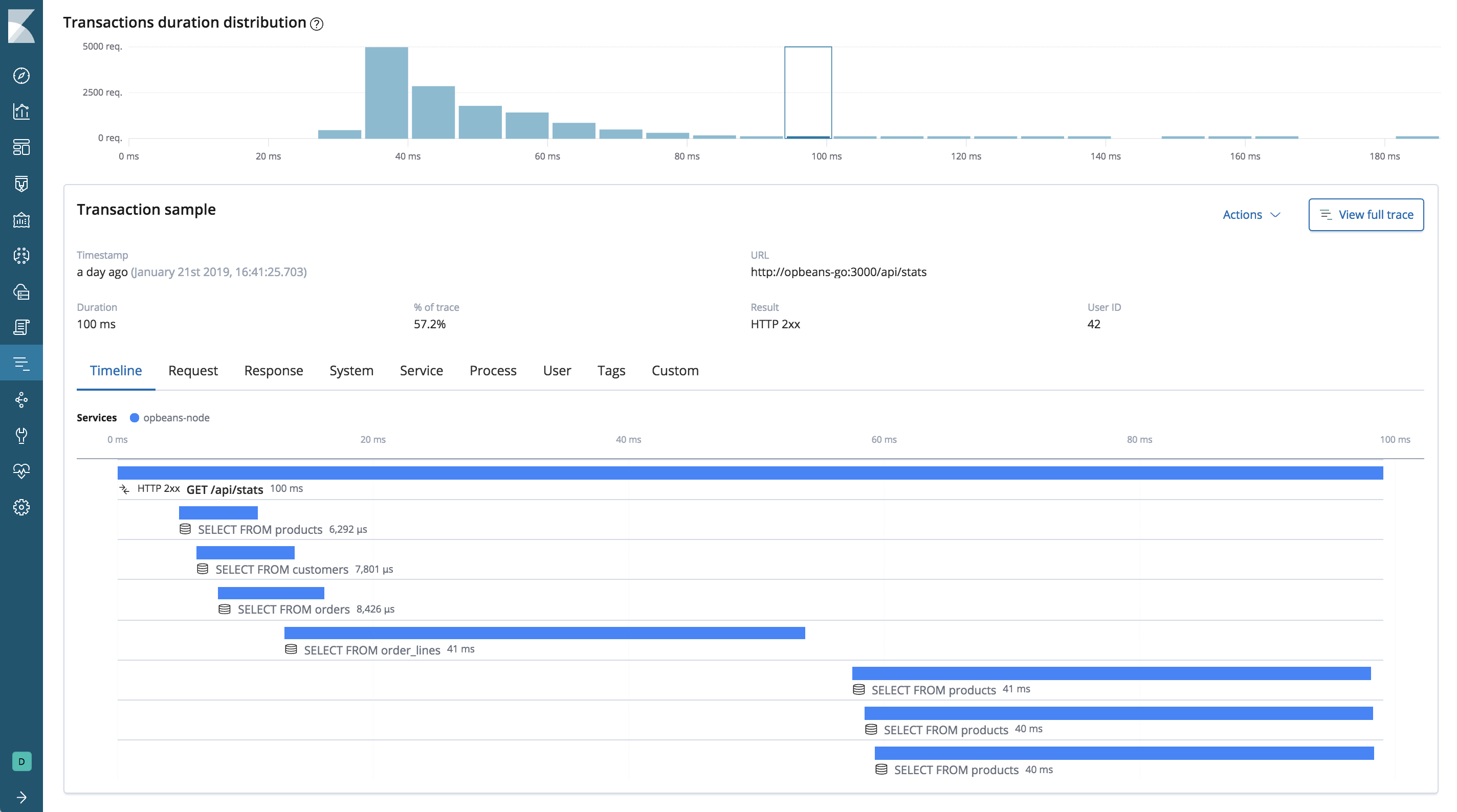 Example of distributed trace colors in the APM UI in Kibana