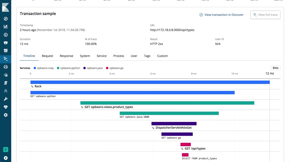 Example of tracing data in APM UI