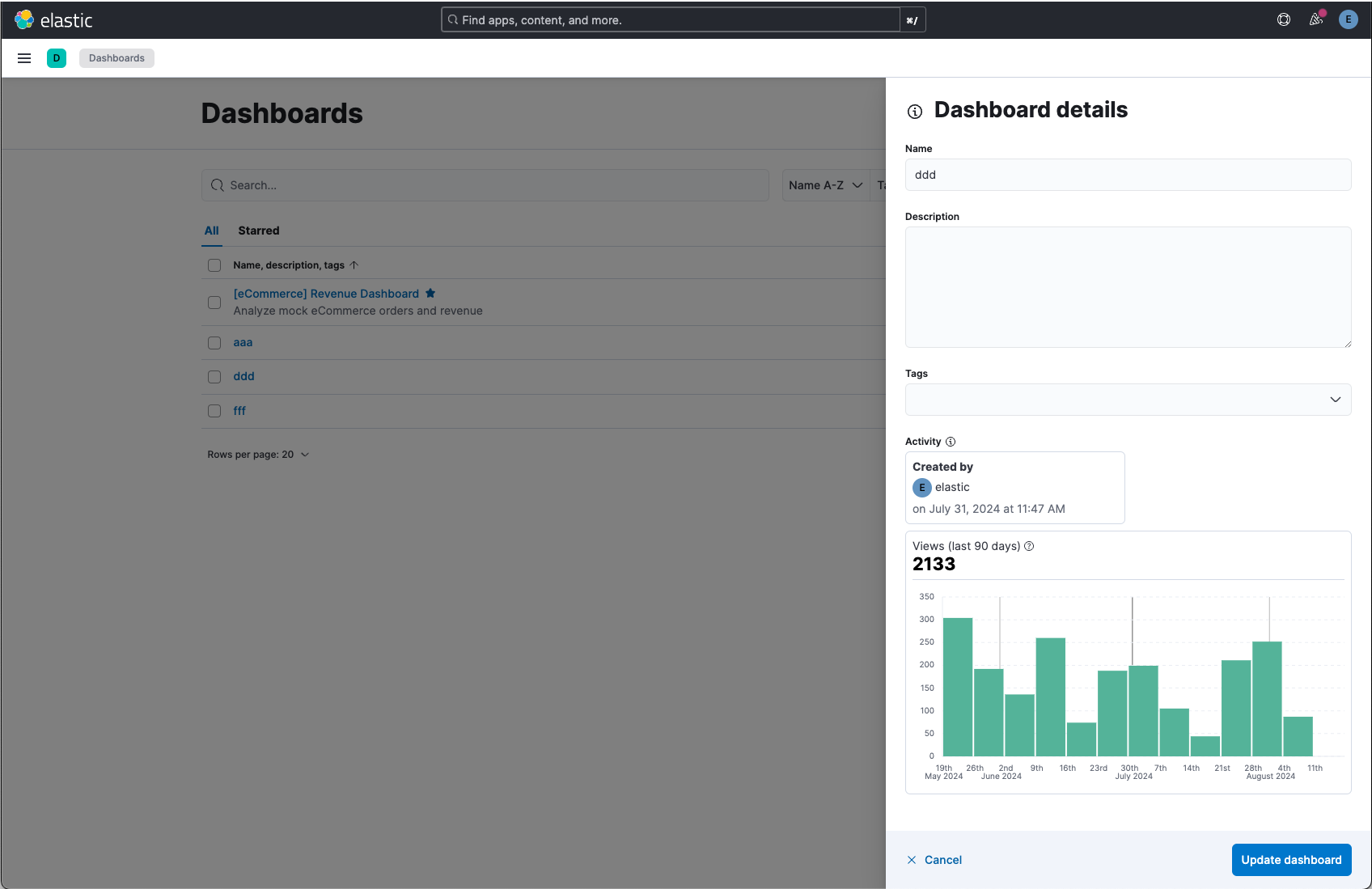 Dashboard usage chart