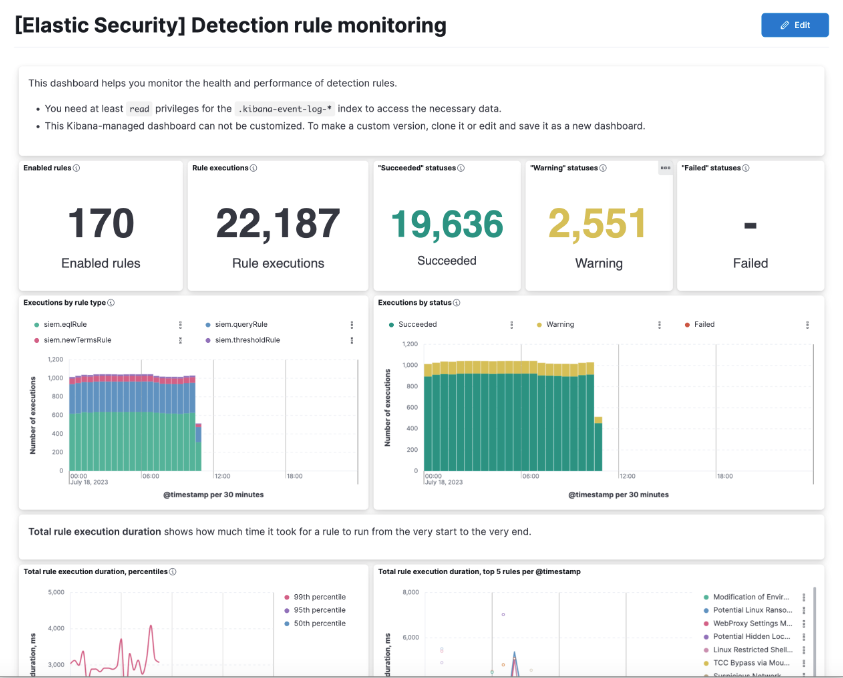 Detection rule monitor dashboard