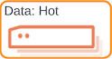 Hot data node Hot data node