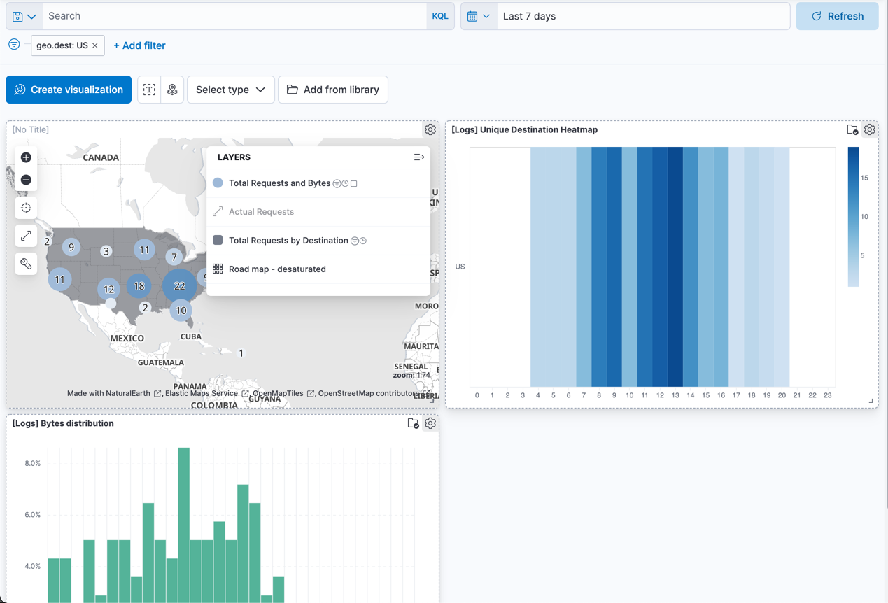 gs dashboard with terms filter
