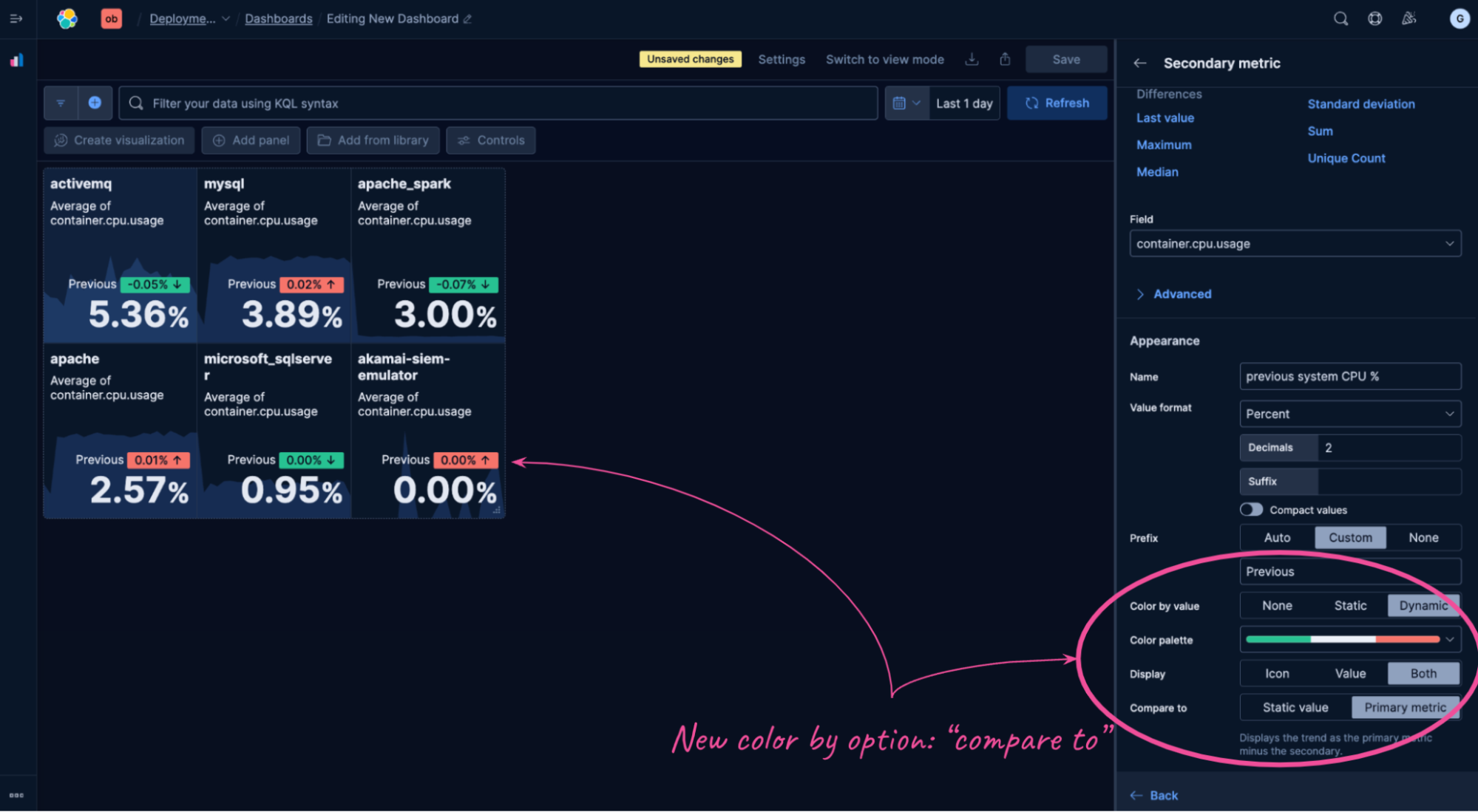 Compare to metric visualization