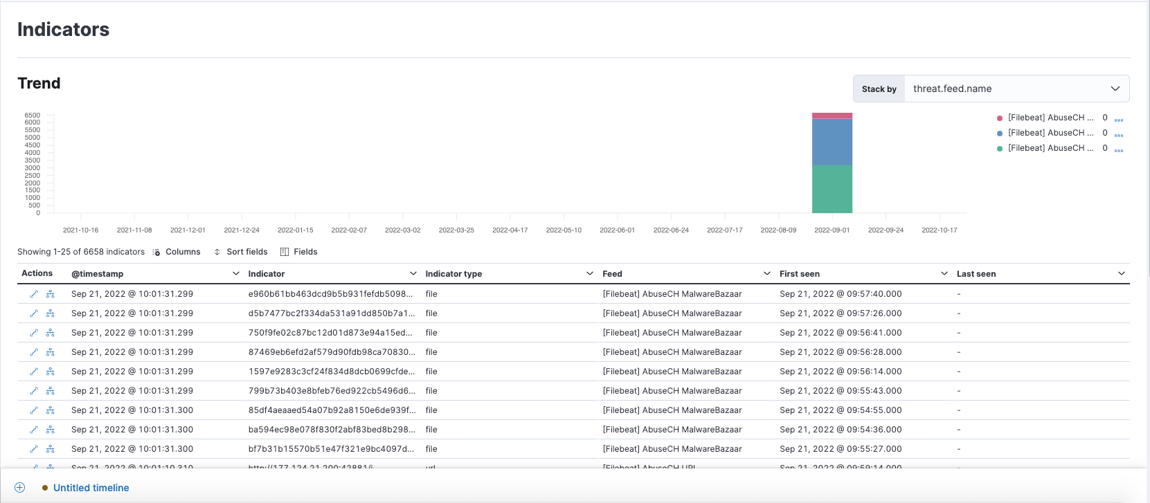 Indicators of compromise page