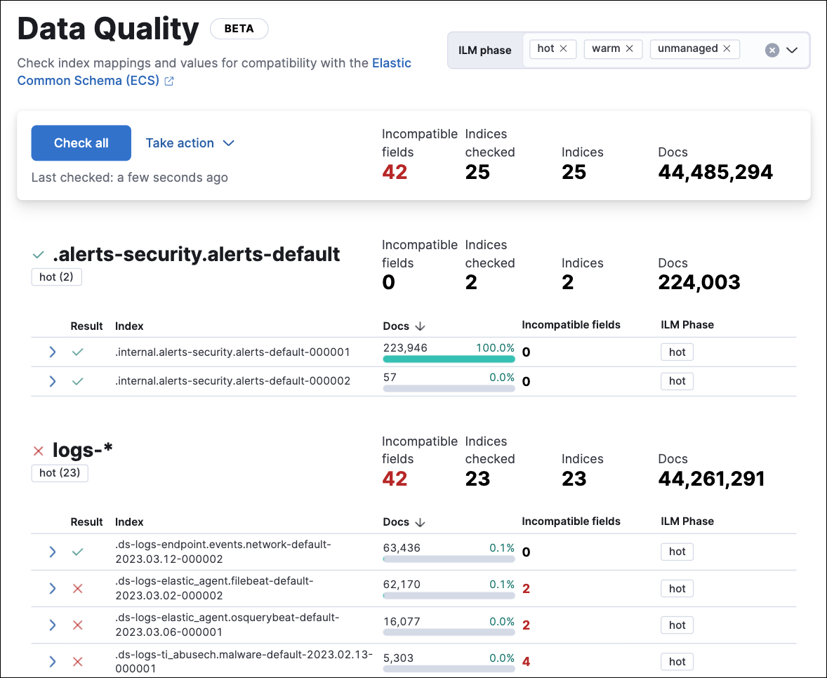Data Quality dashboard
