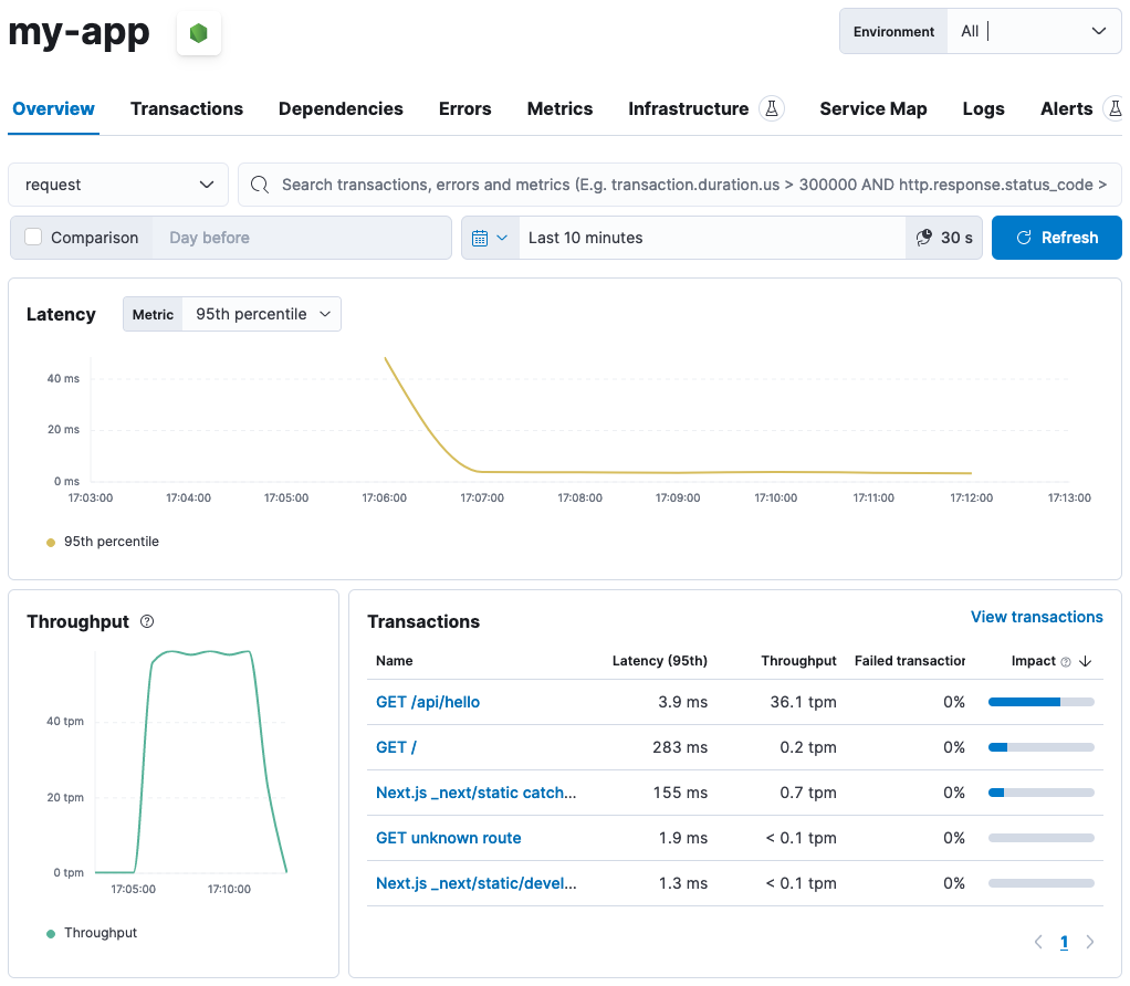 Kibana APM app showing Next.js my-app