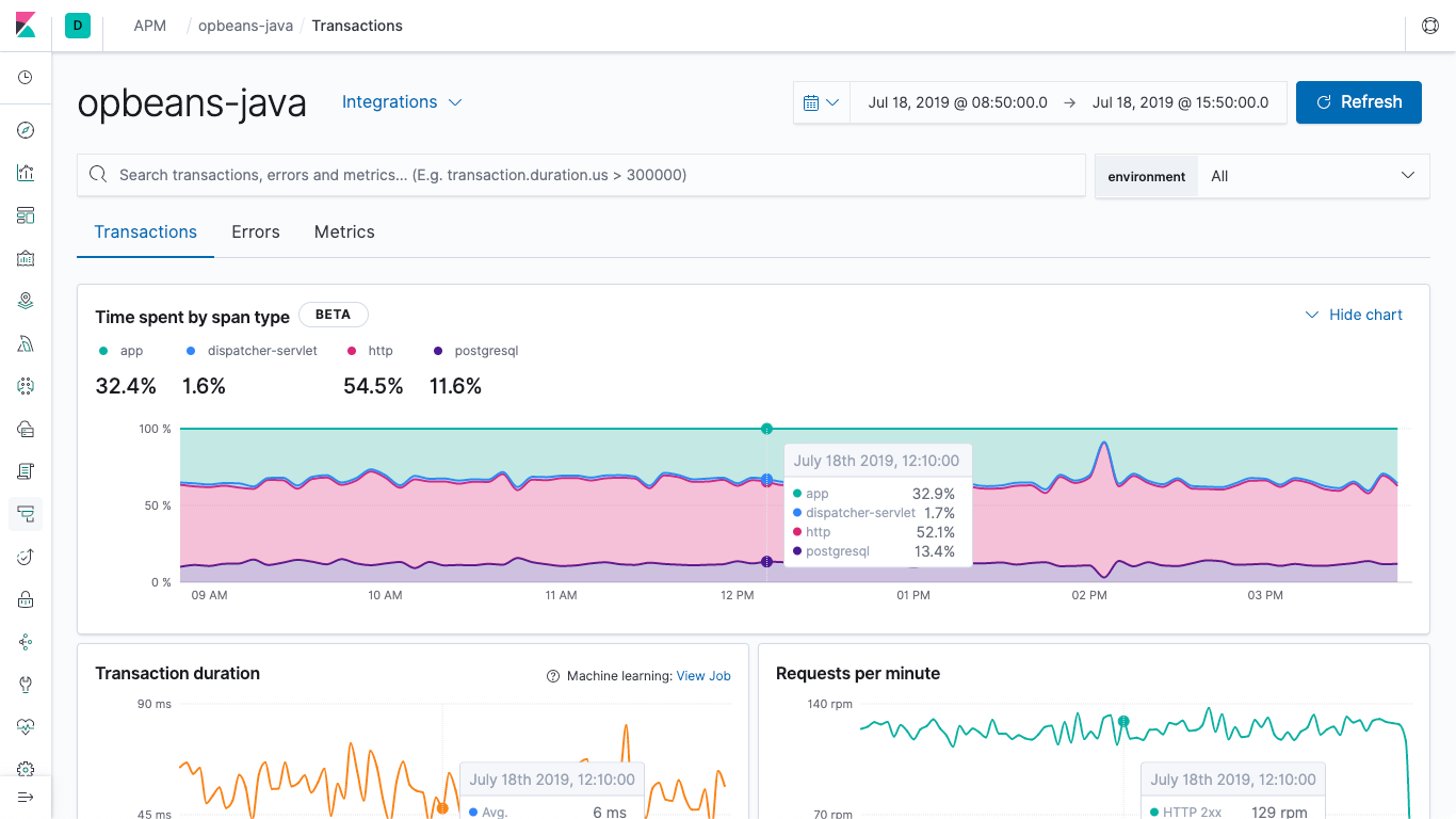 Aggregate service breakdown charts