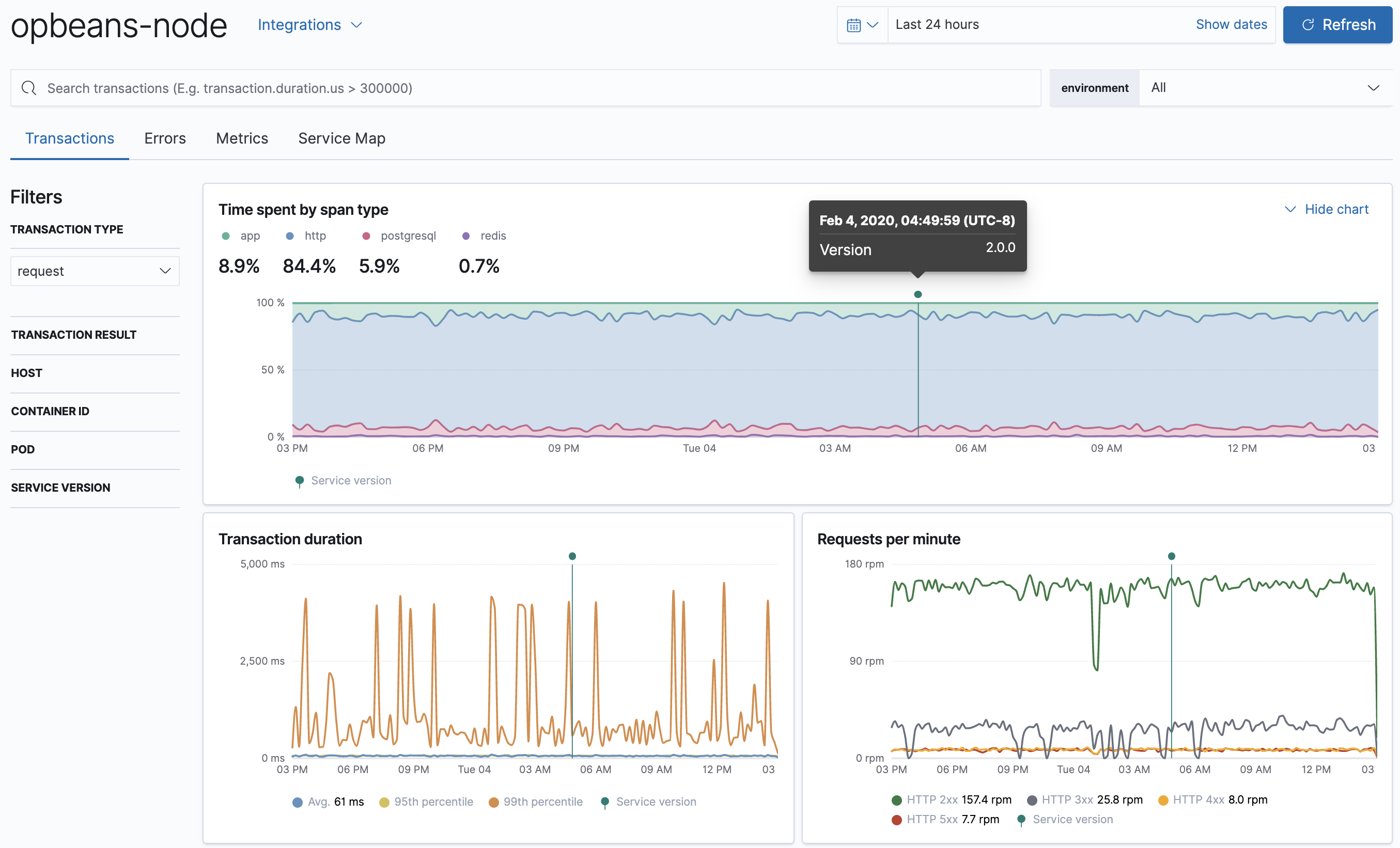 APM Transactions overview