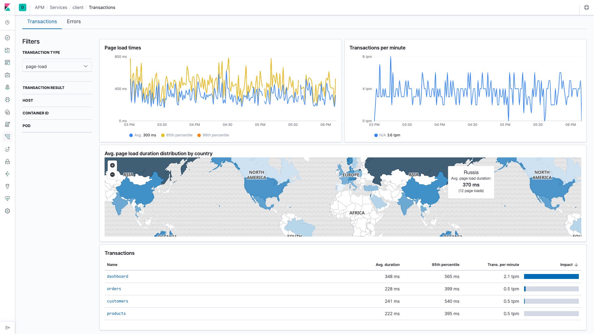 Geo-location visualization