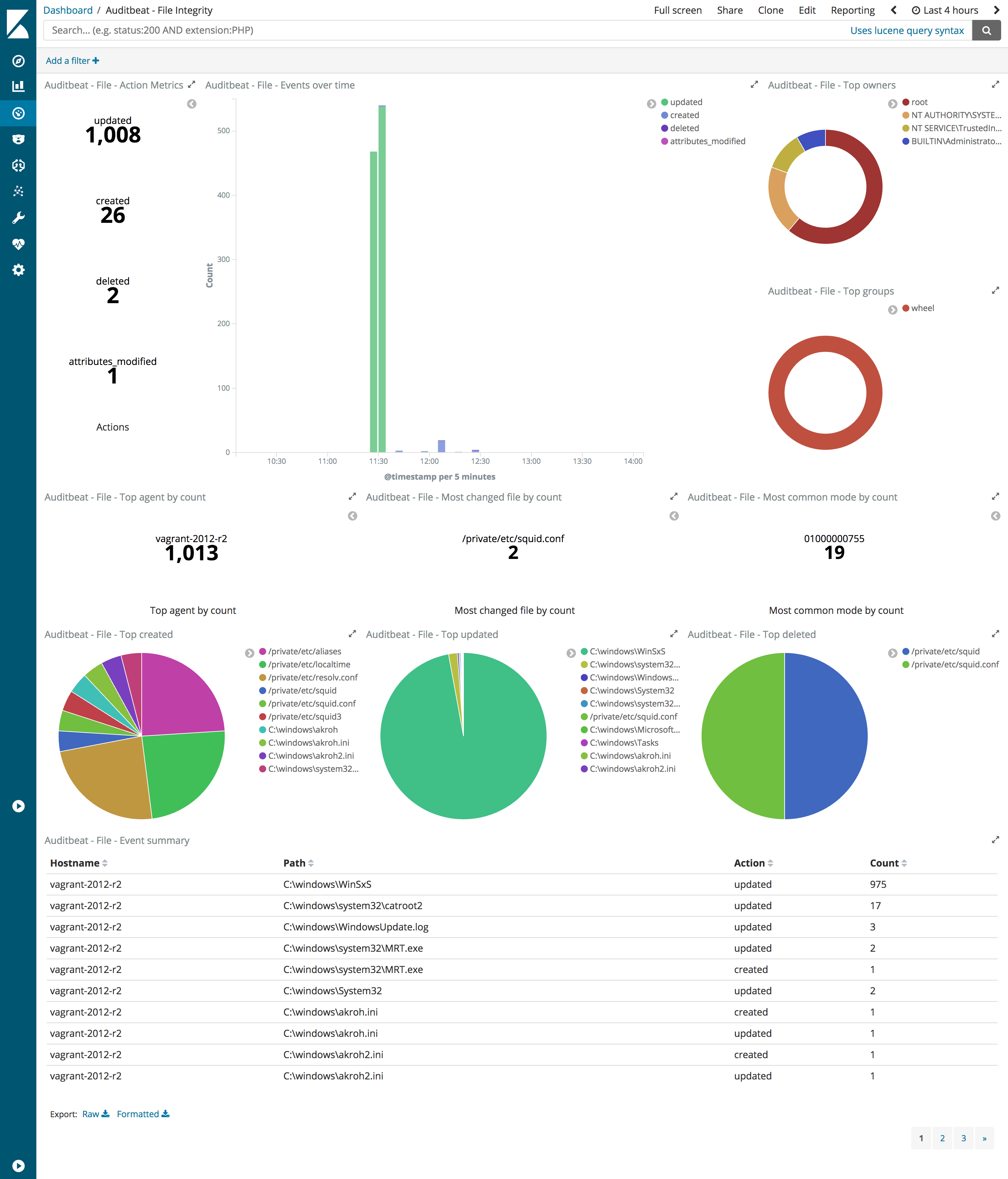 Auditbeat File Integrity Dashboard