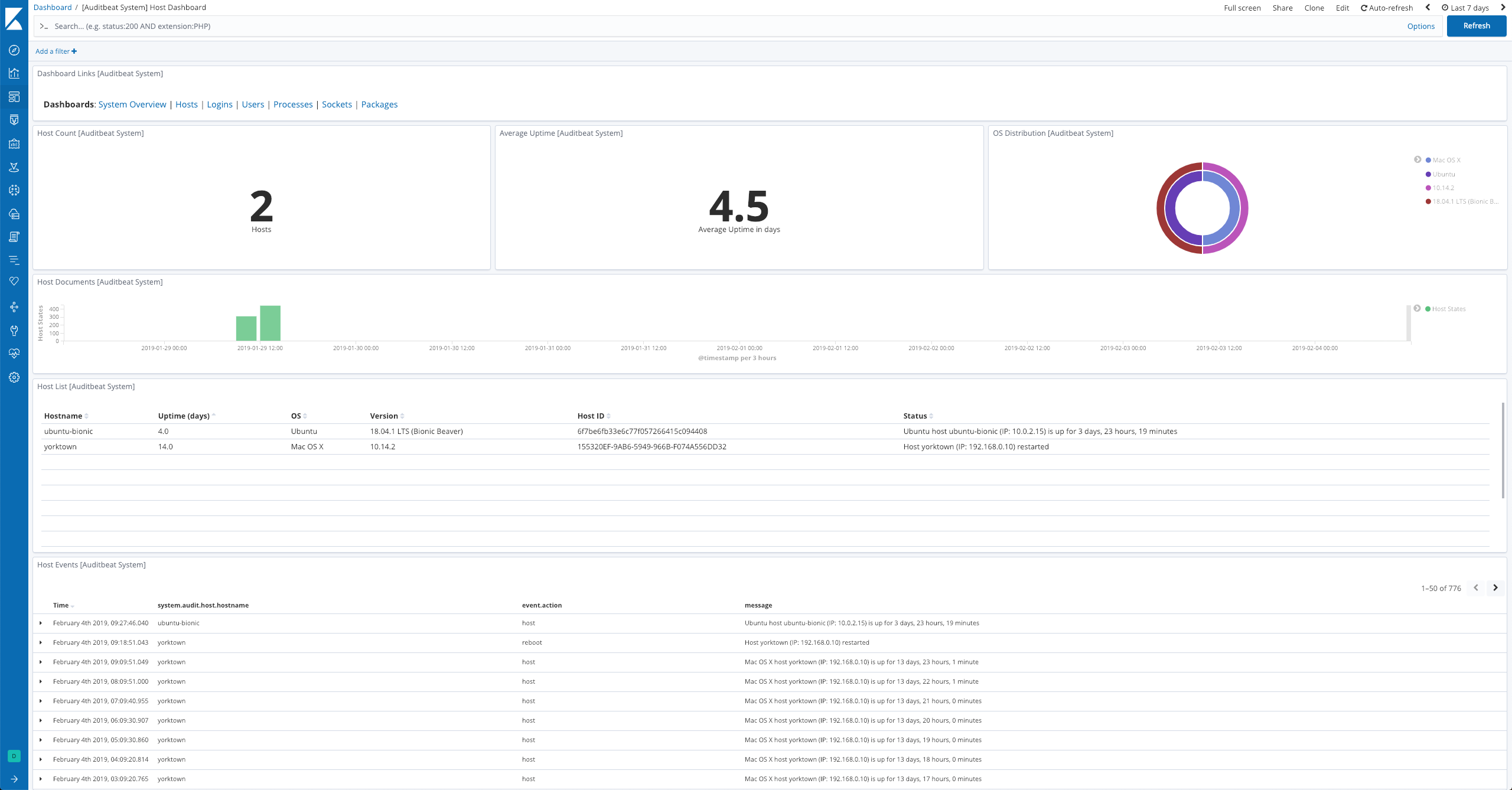 Auditbeat System Host Dashboard