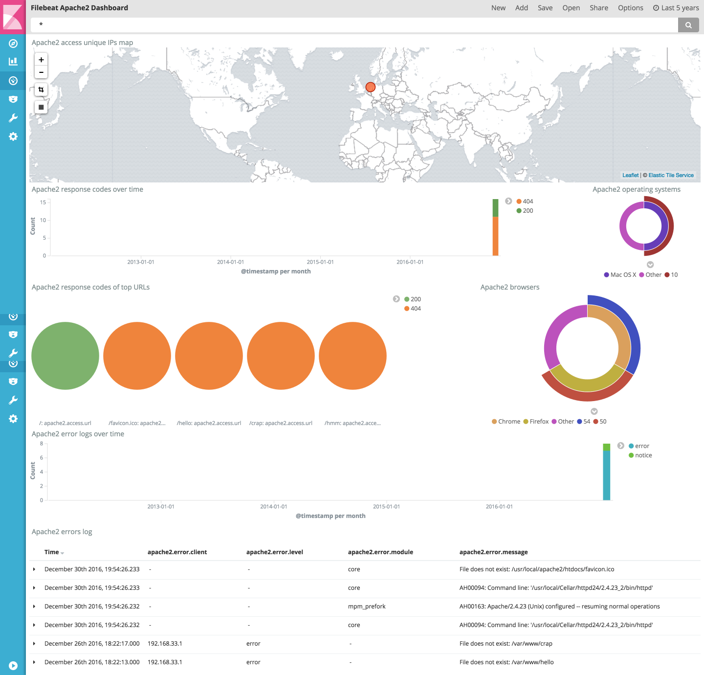 kibana apache2