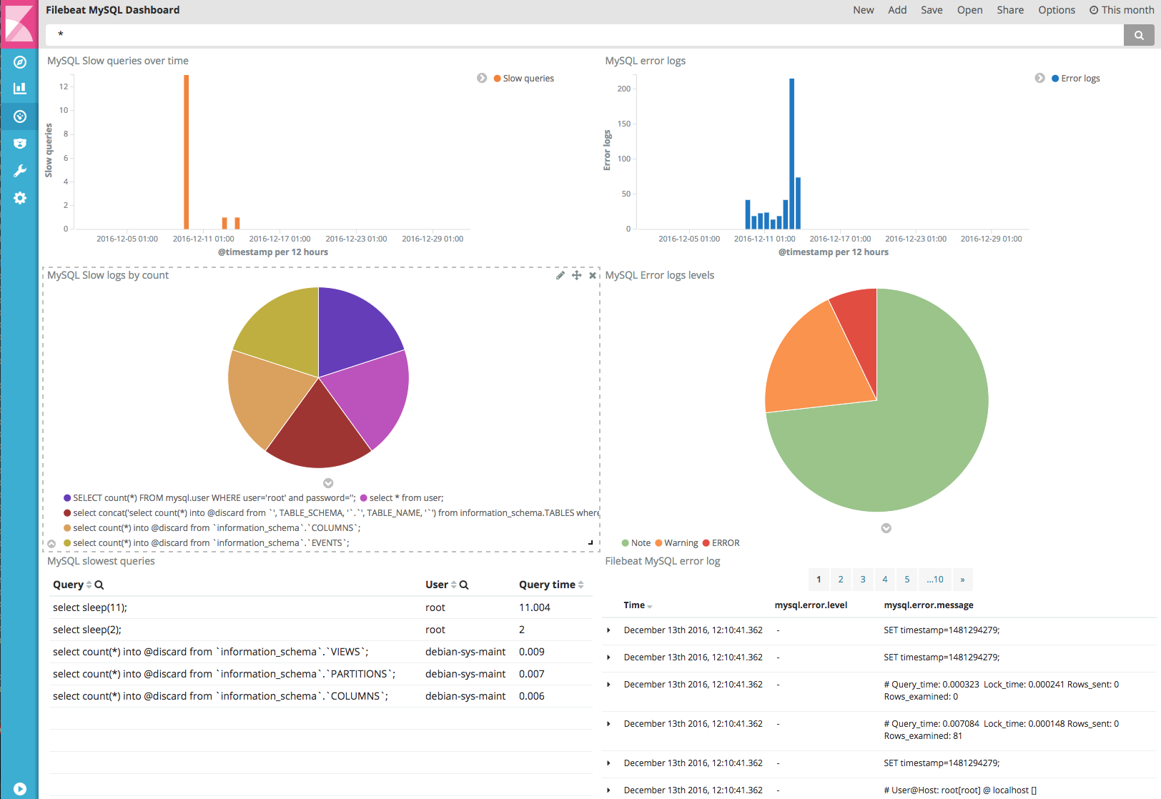 kibana mysql