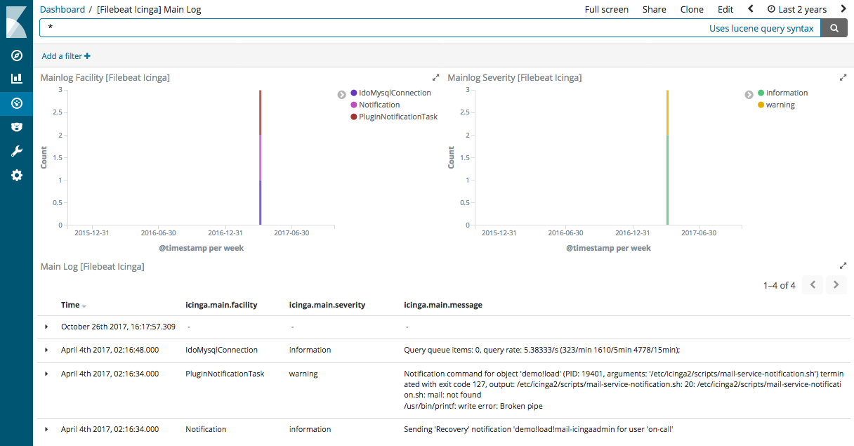 kibana icinga main