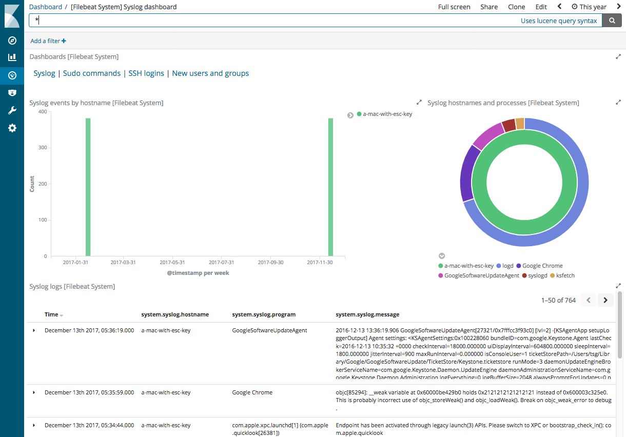 kibana system