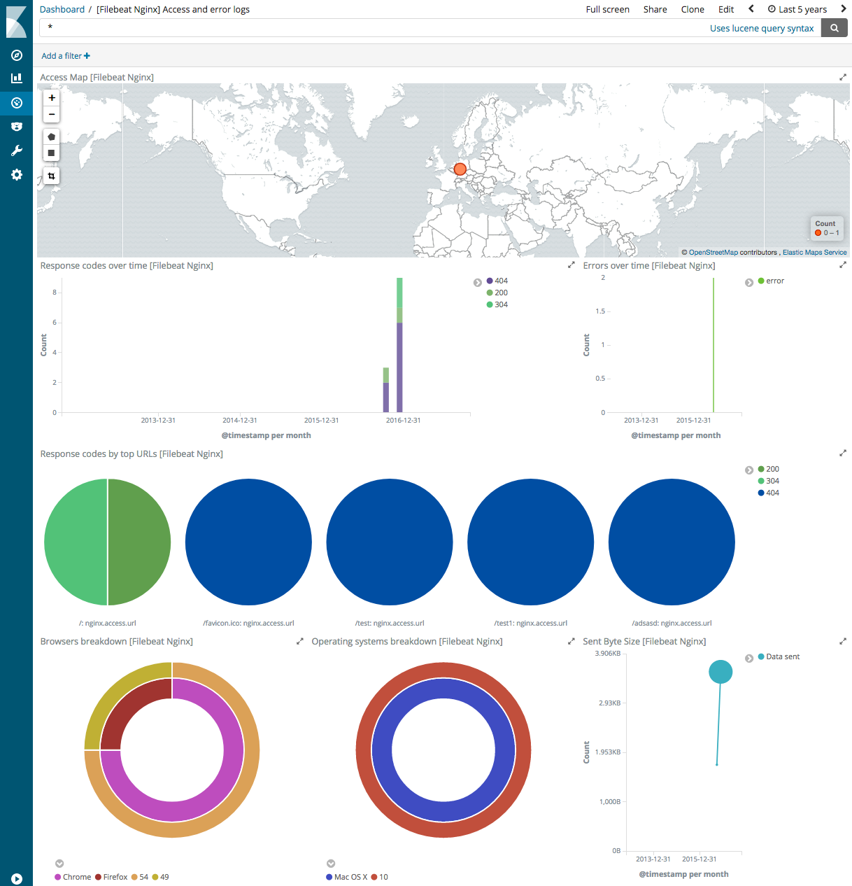 kibana nginx