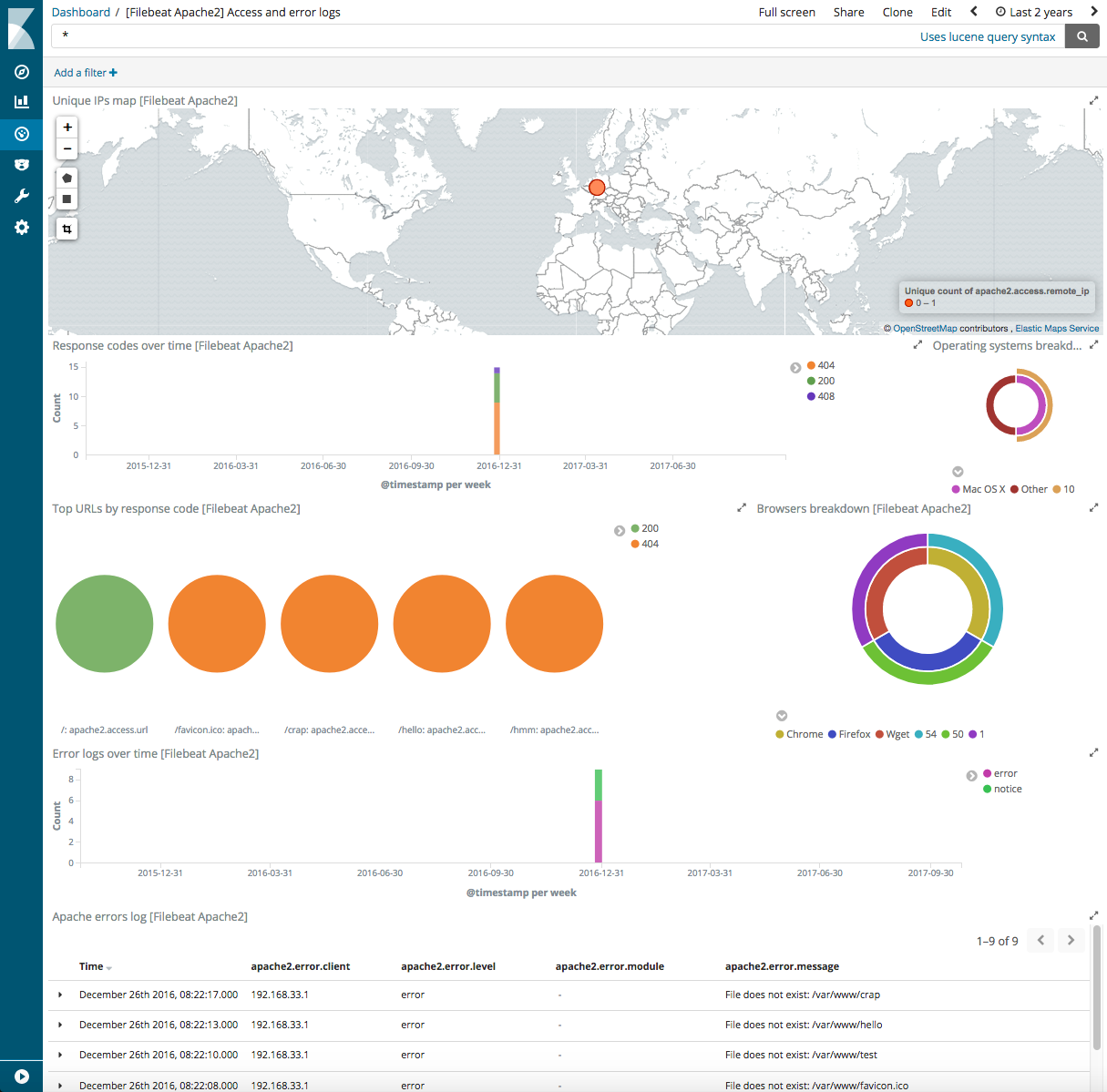 kibana apache2