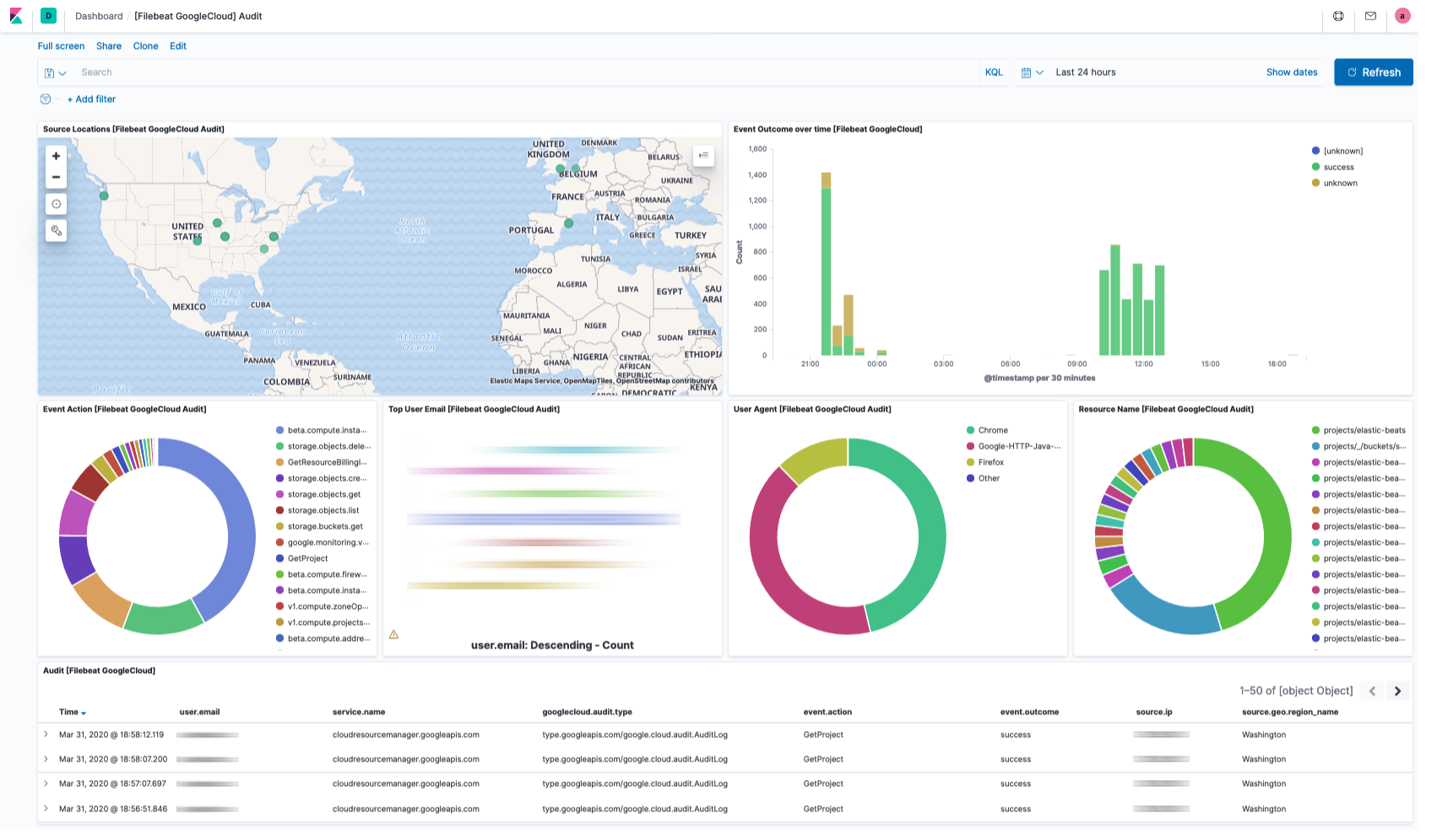 filebeat gcp audit