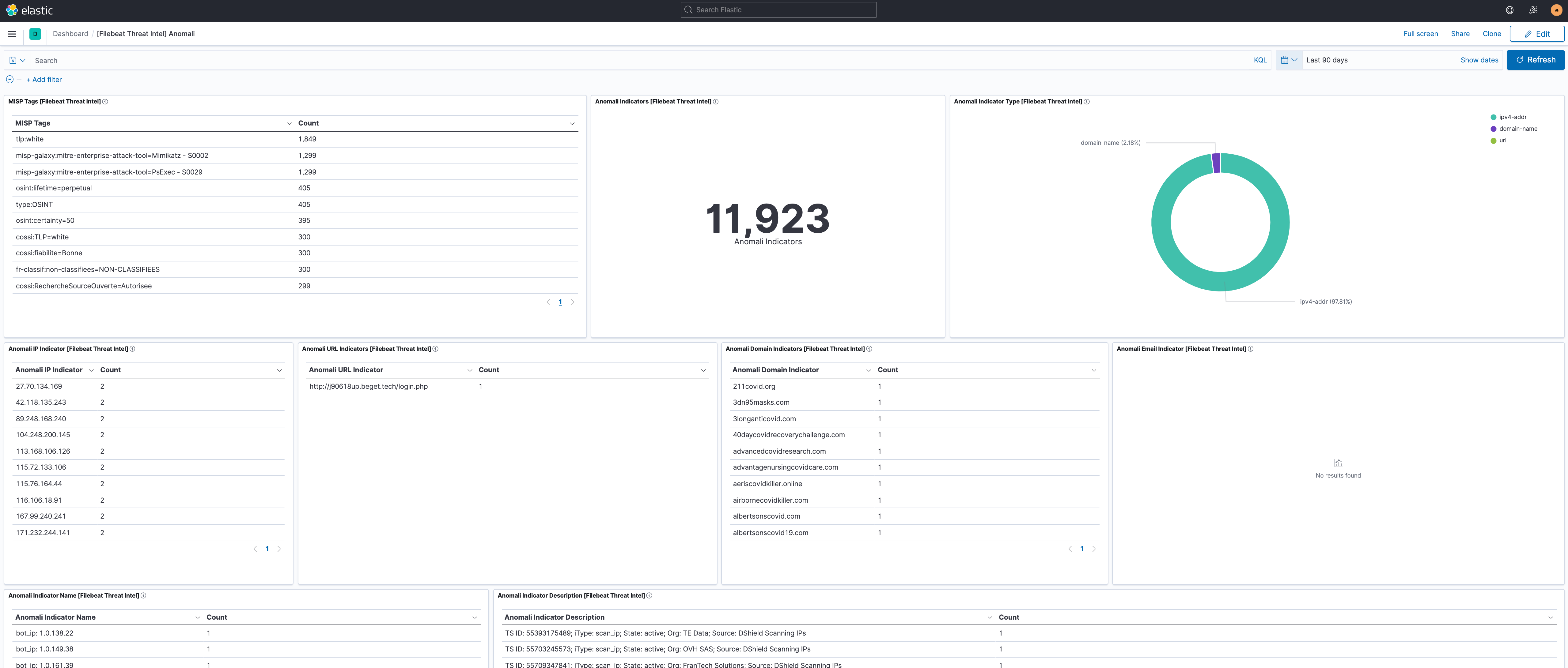 filebeat threatintel anomali limo