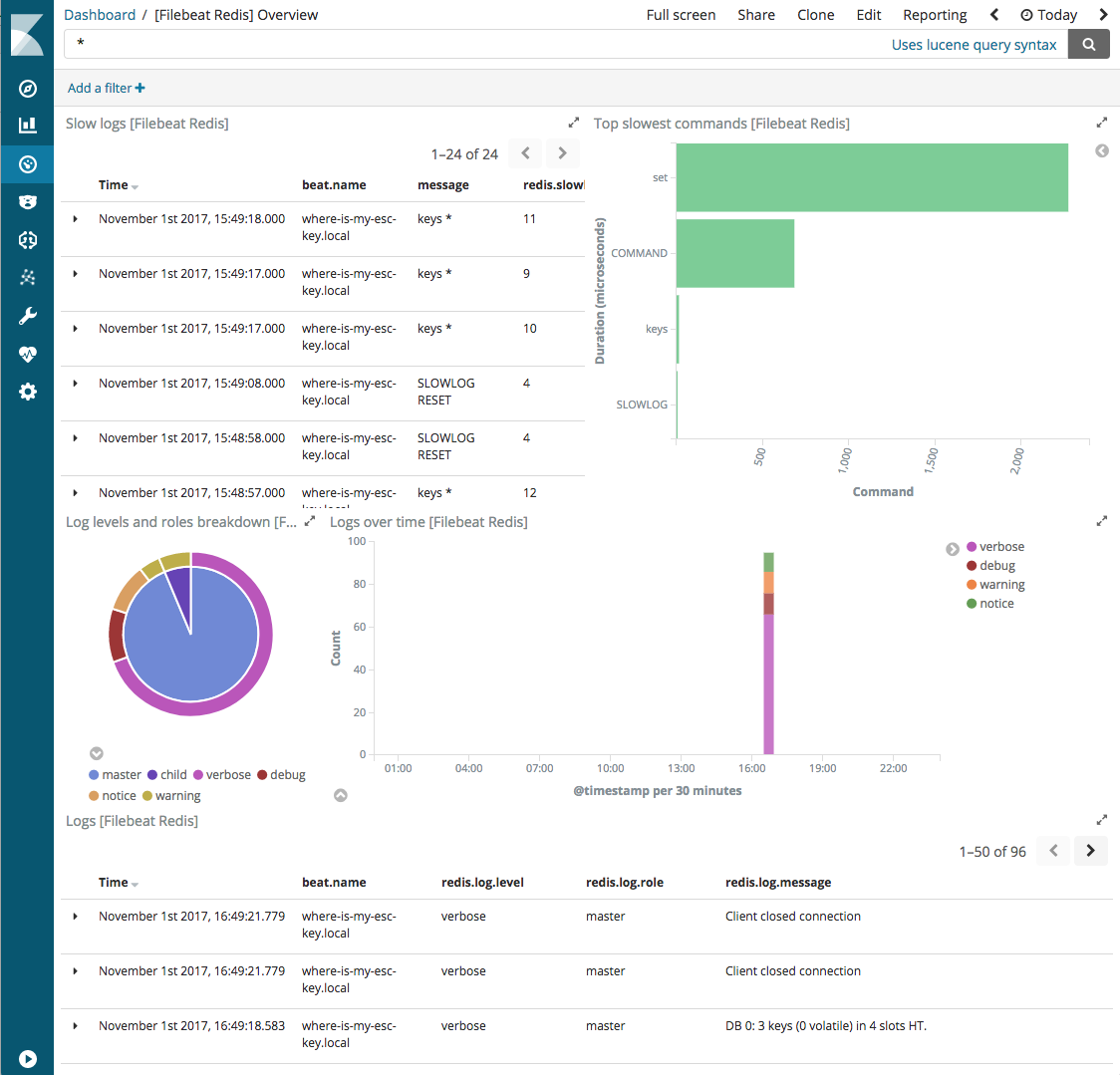 kibana redis