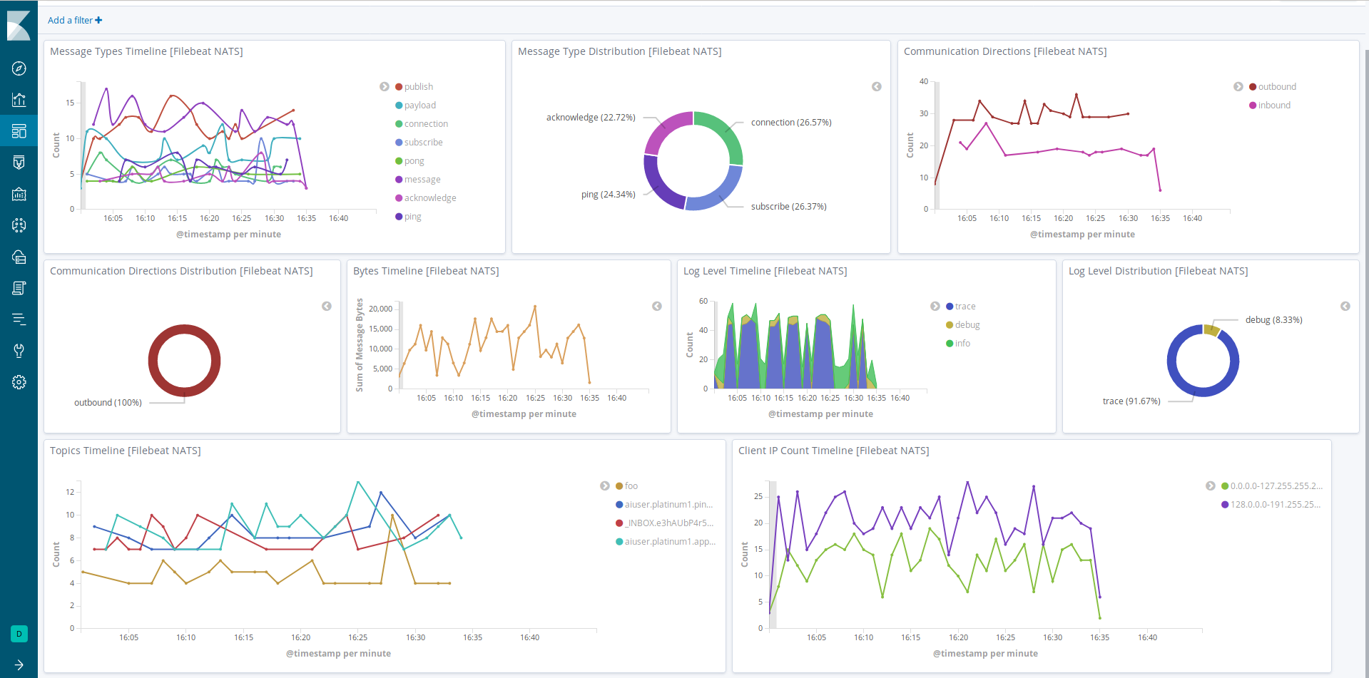 filebeat nats dashboard