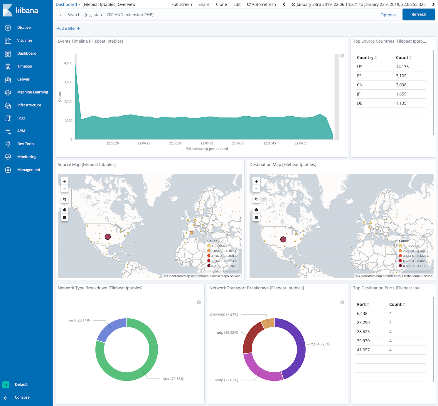 kibana iptables