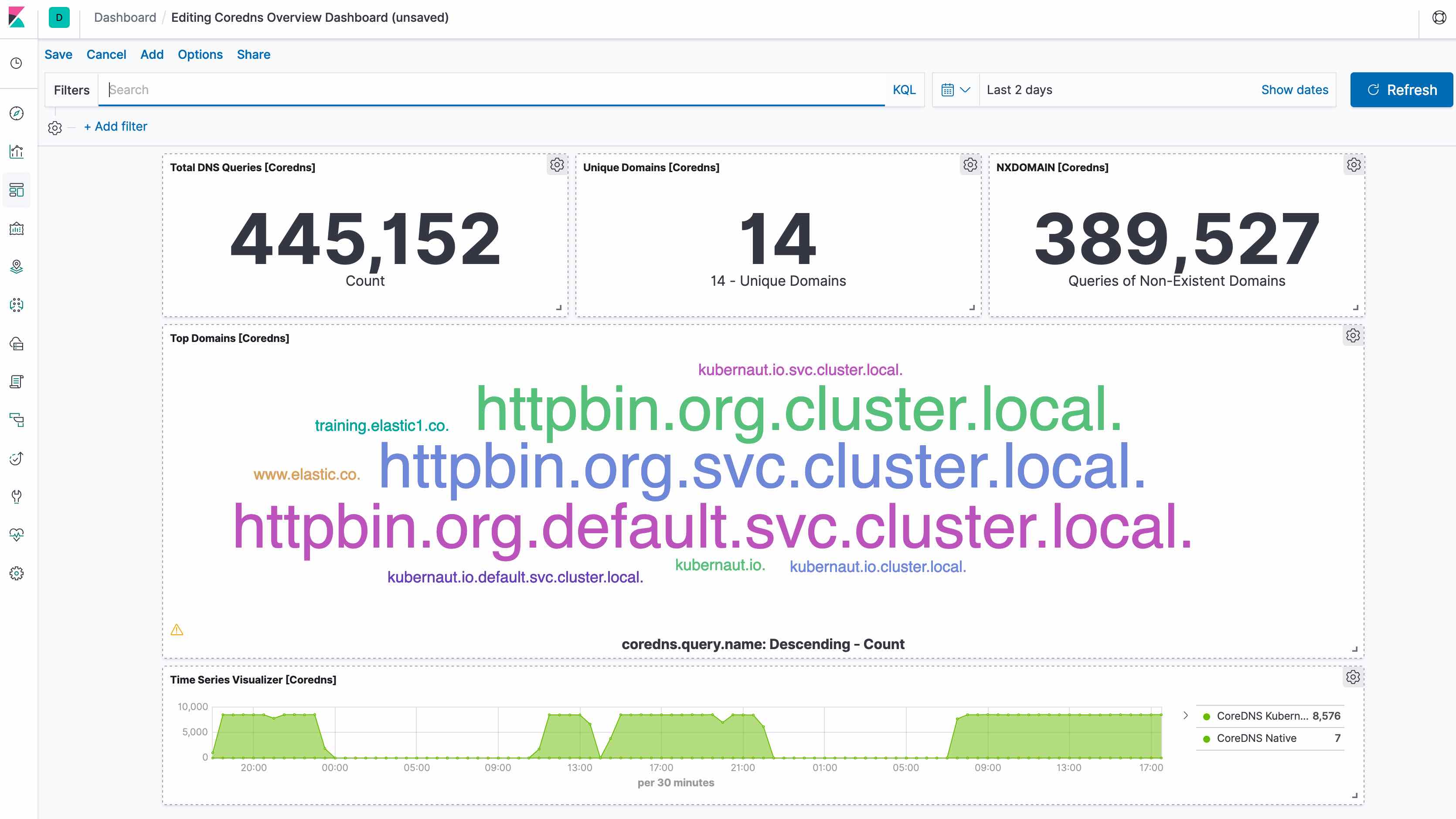 kibana coredns