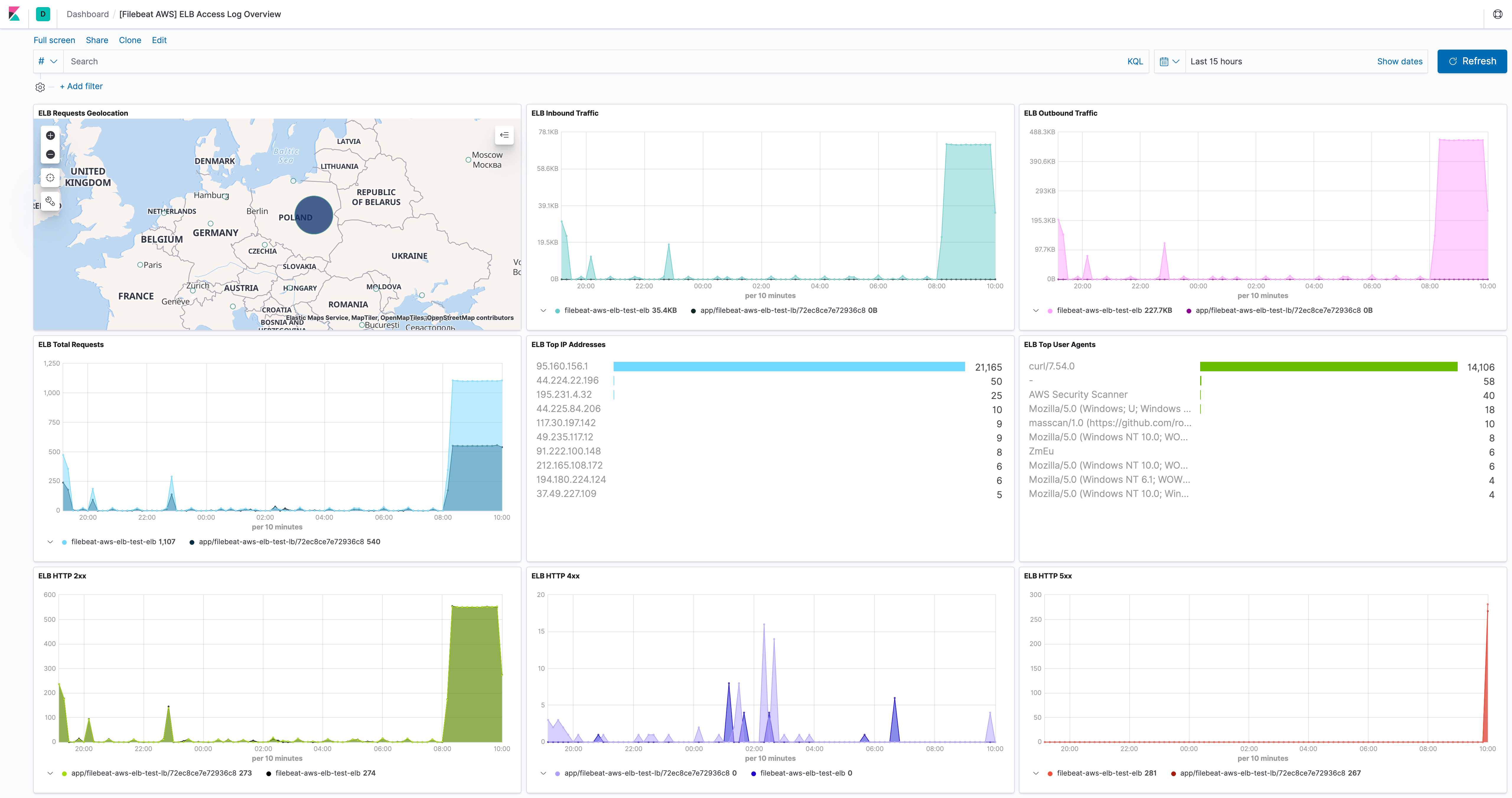 filebeat aws elb overview