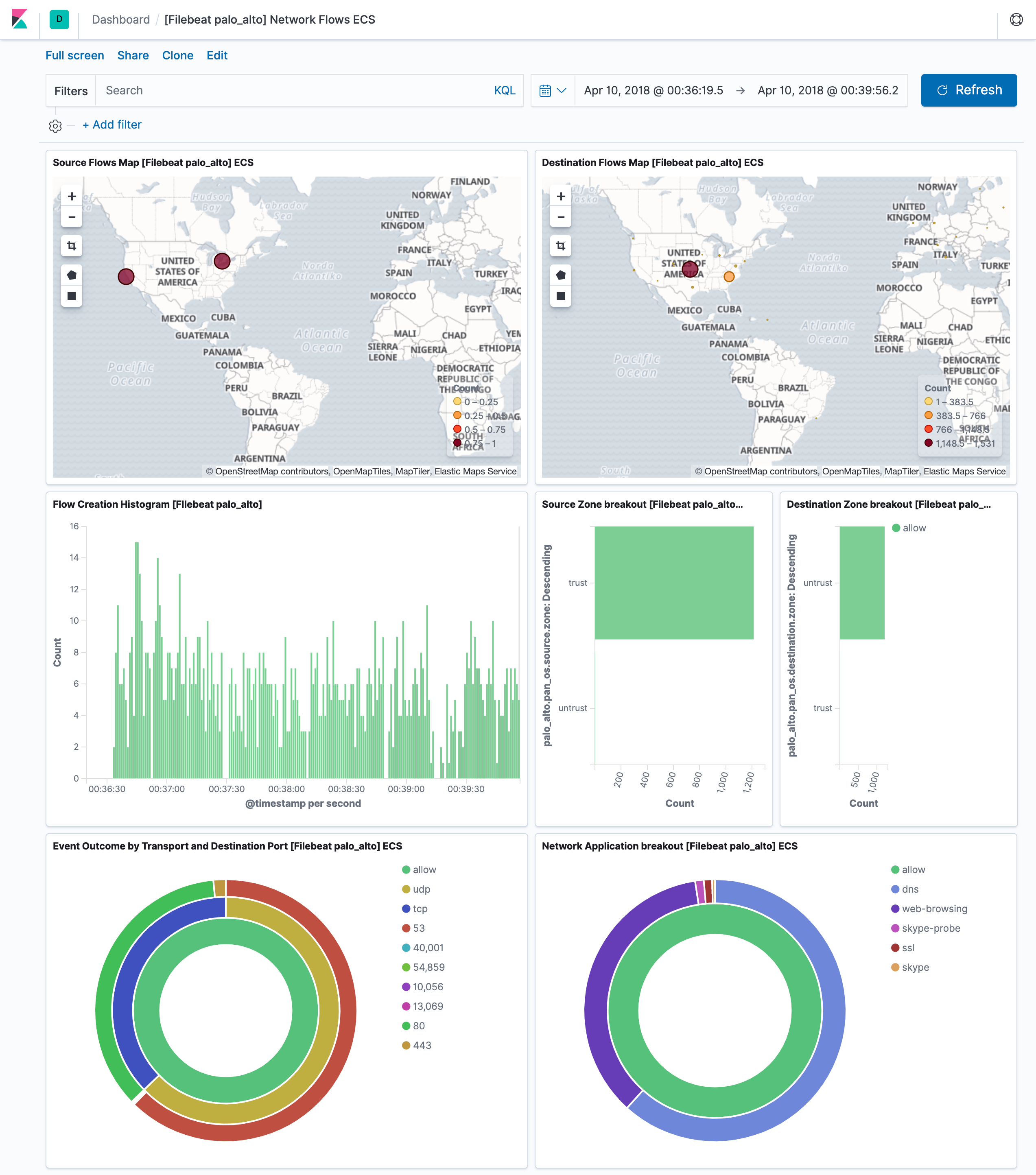 filebeat panw traffic