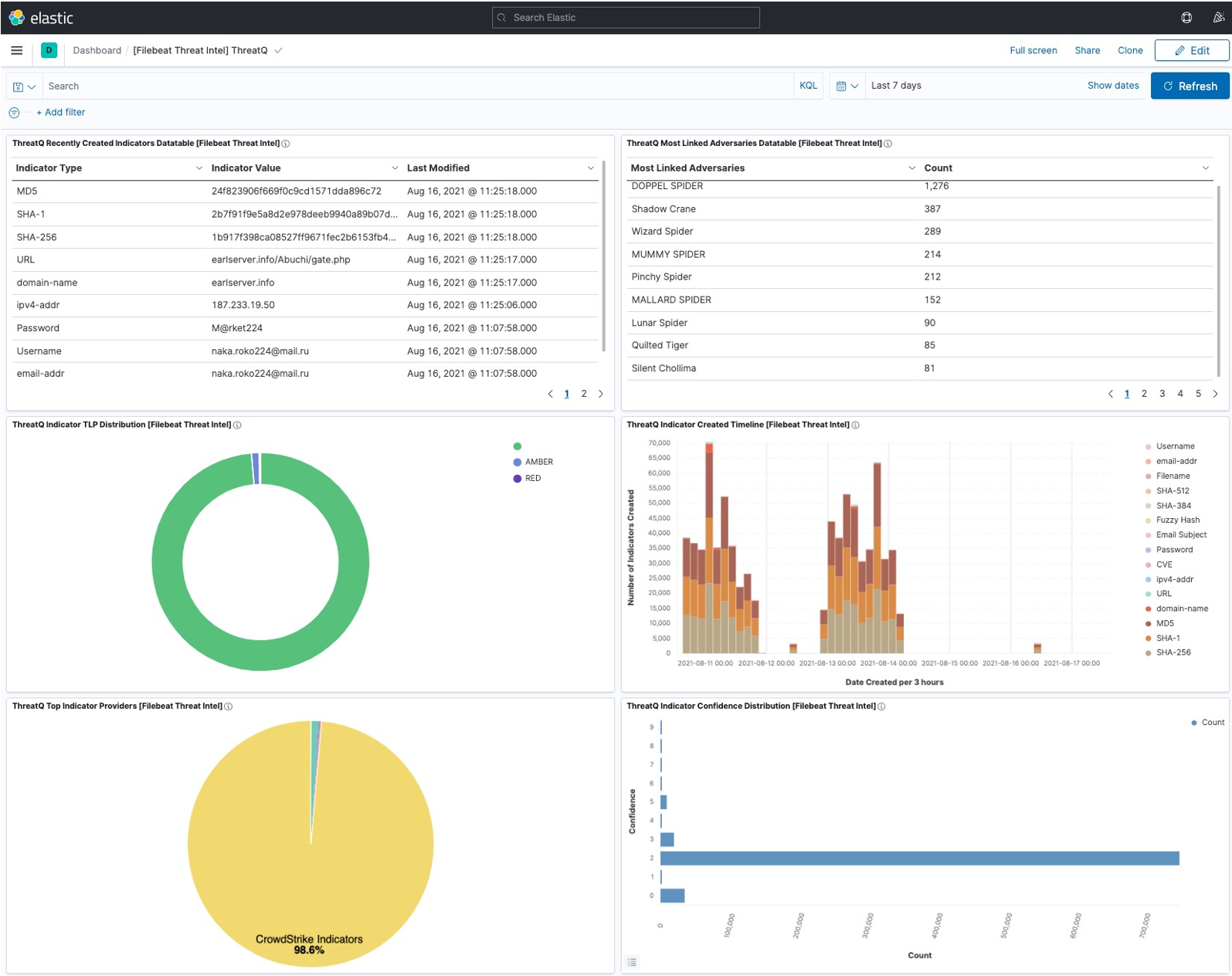 filebeat threatintel threatq