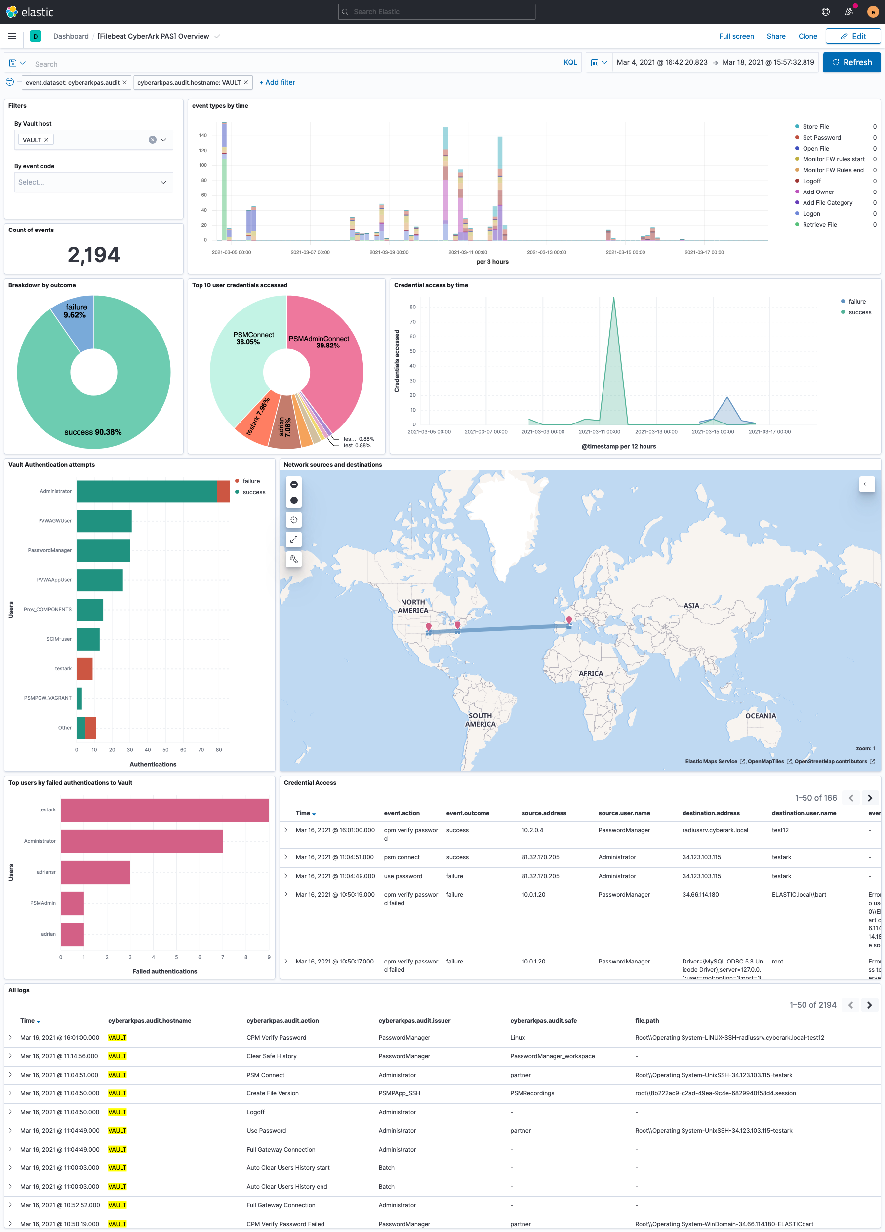 filebeat cyberarkpas overview