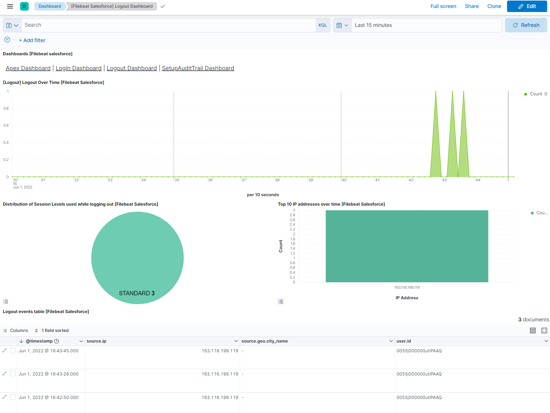 filebeat salesforce logout dashboard