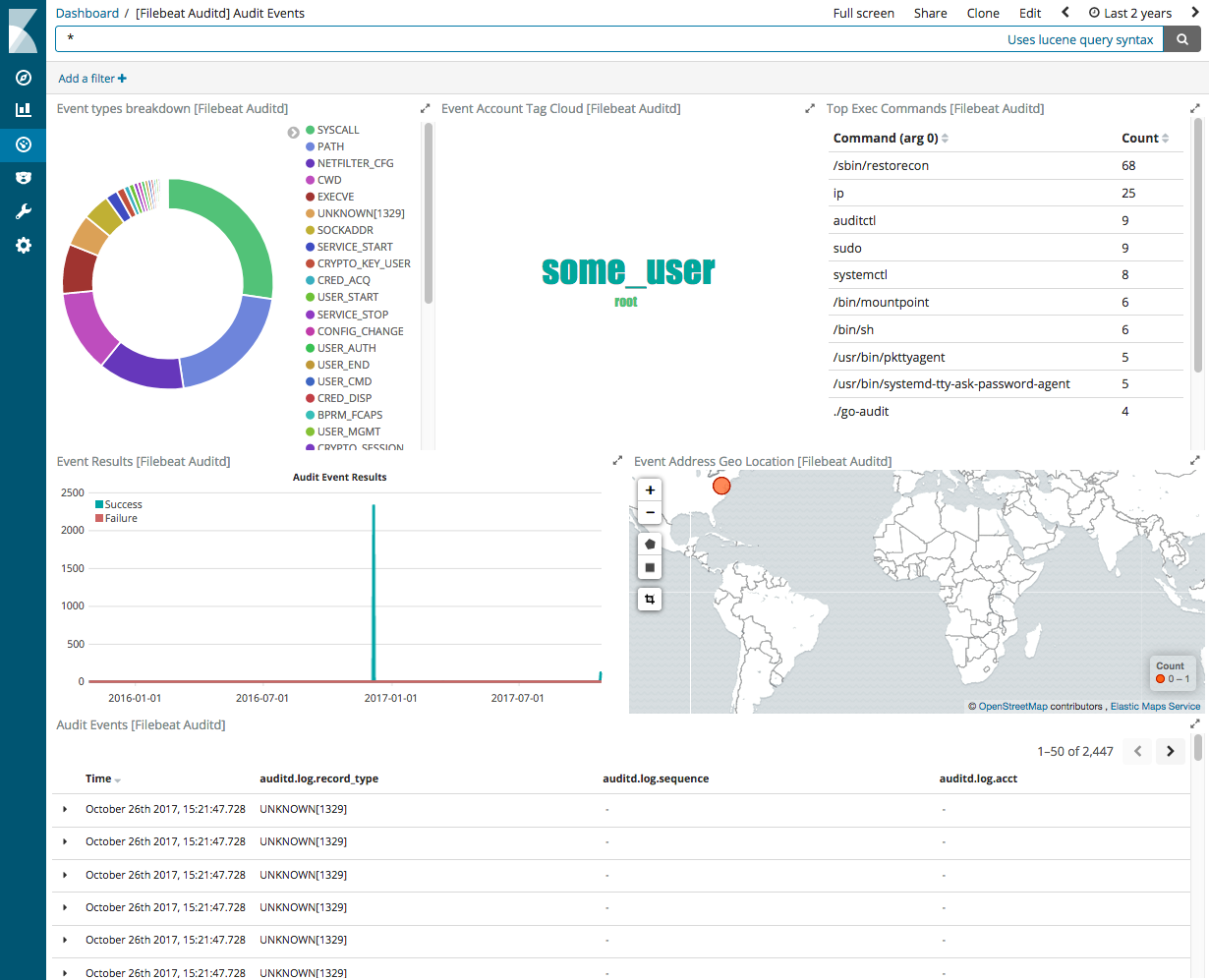 kibana audit auditd