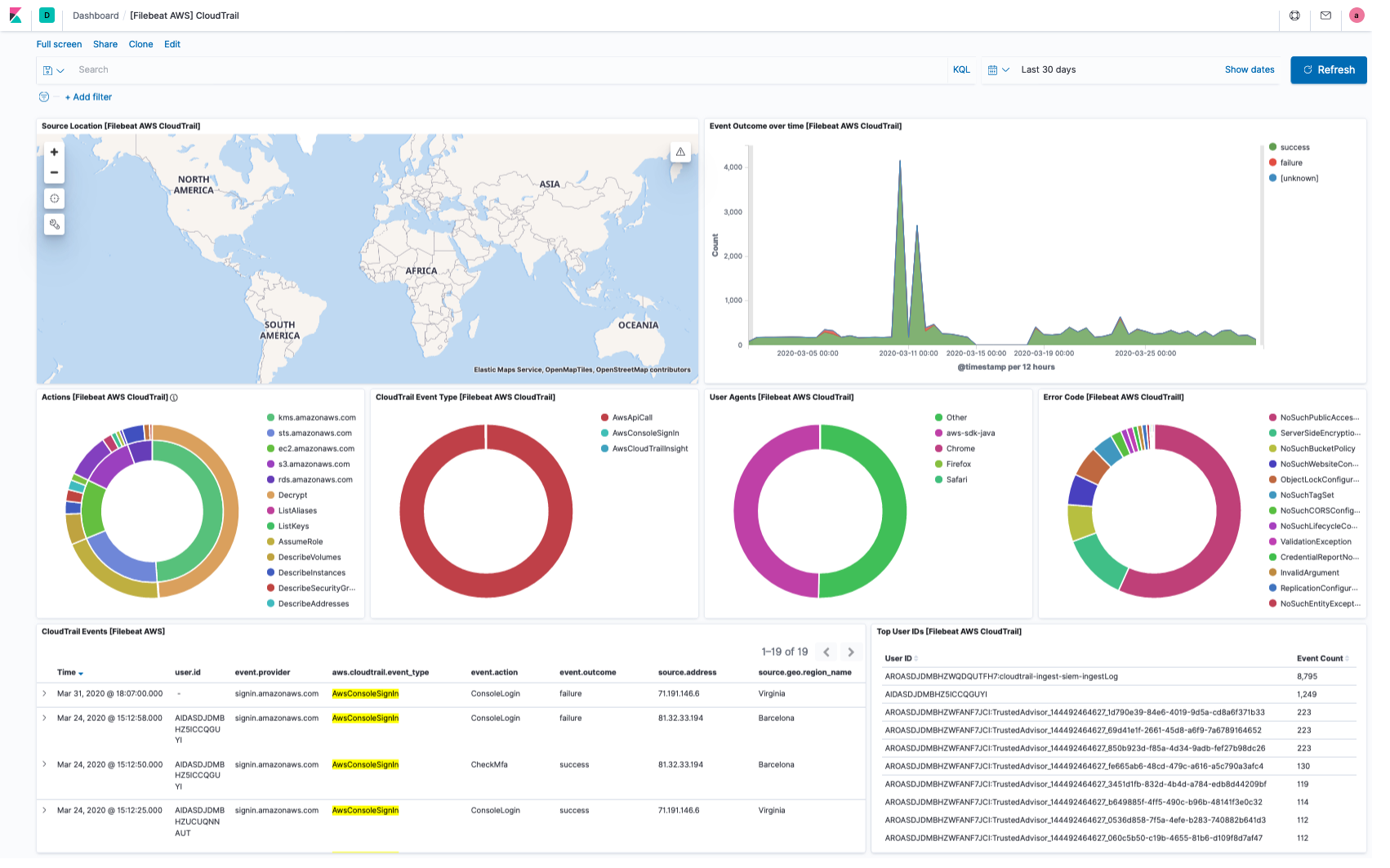 filebeat aws cloudtrail