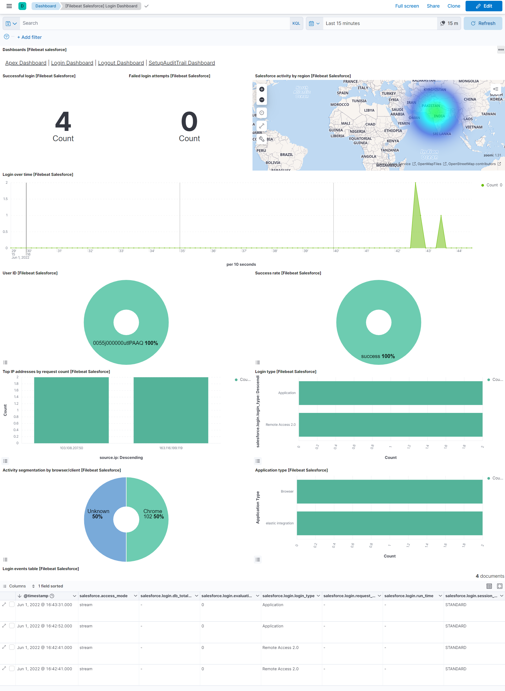 filebeat salesforce login dashboard