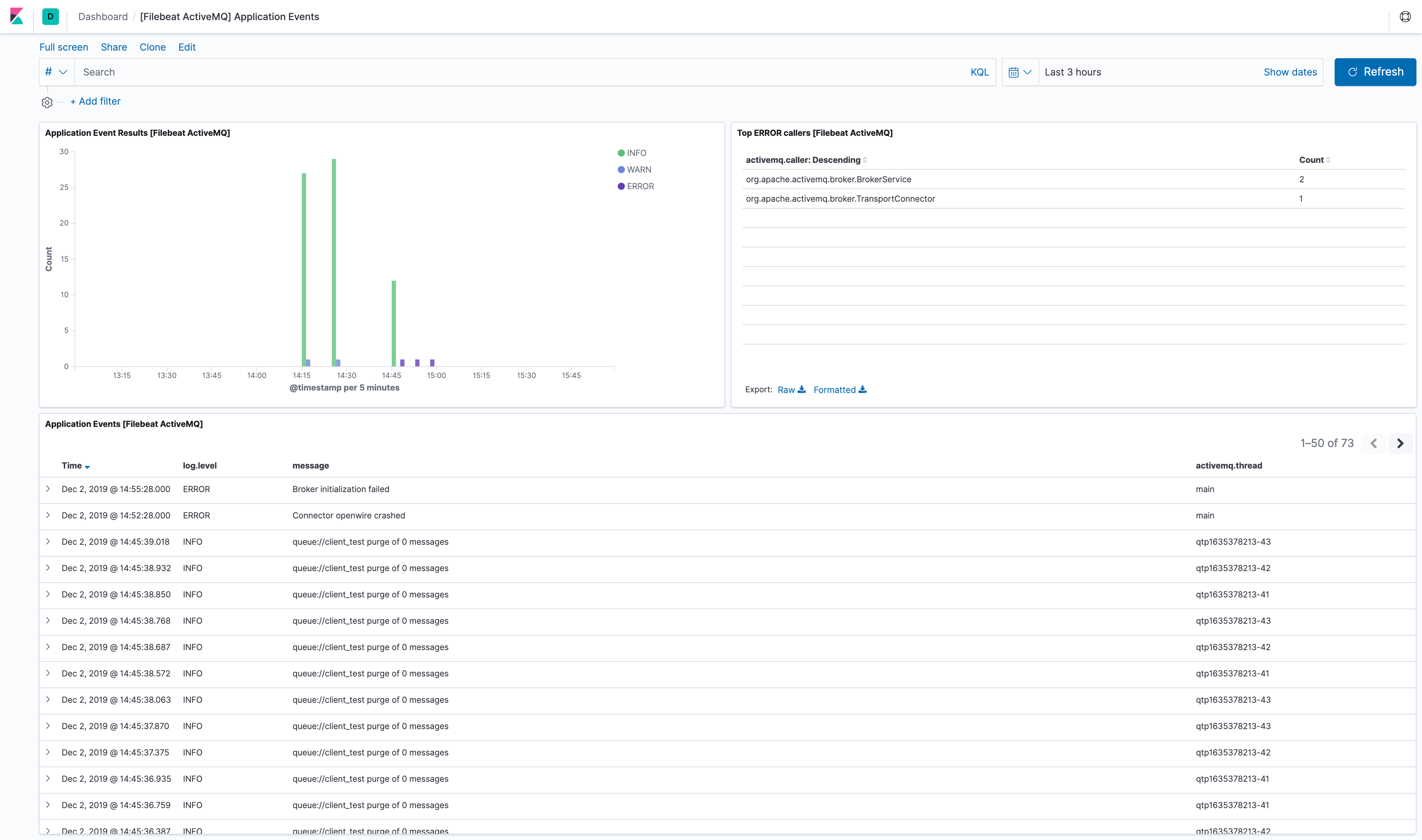 filebeat activemq application events