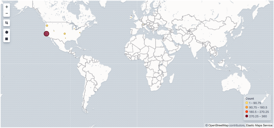 Coordinate map in Kibana