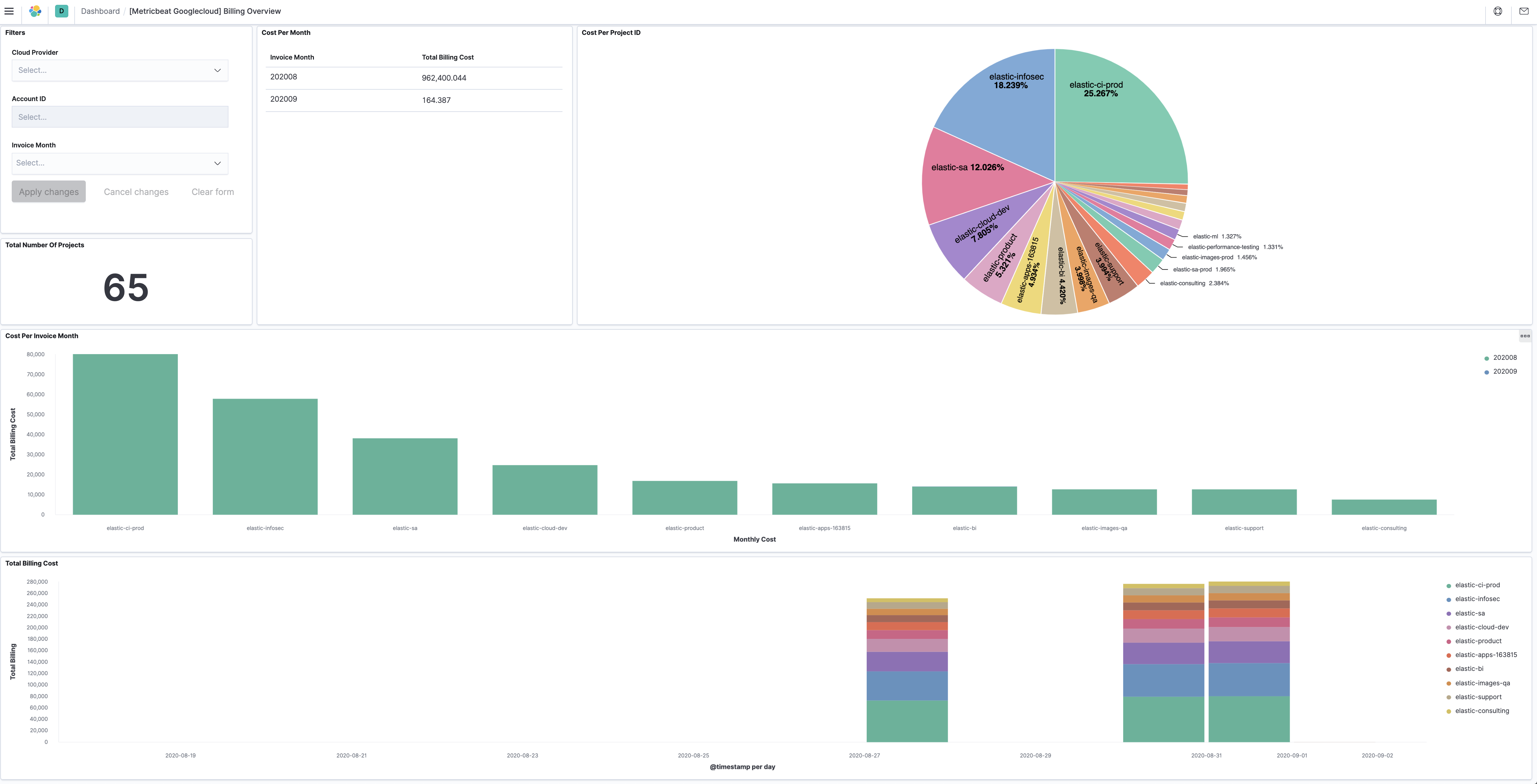 metricbeat googlecloud billing overview