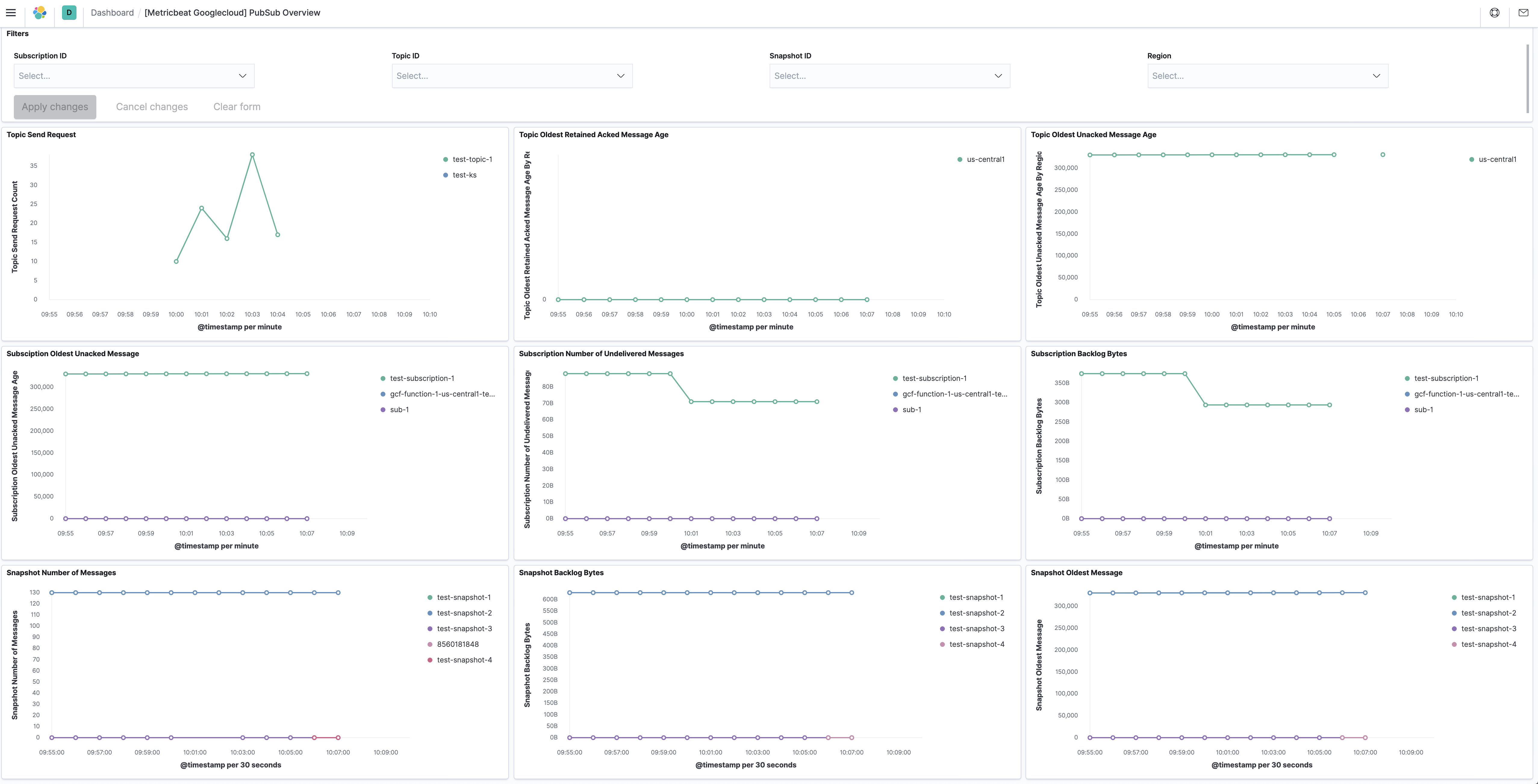 metricbeat googlecloud pubsub overview