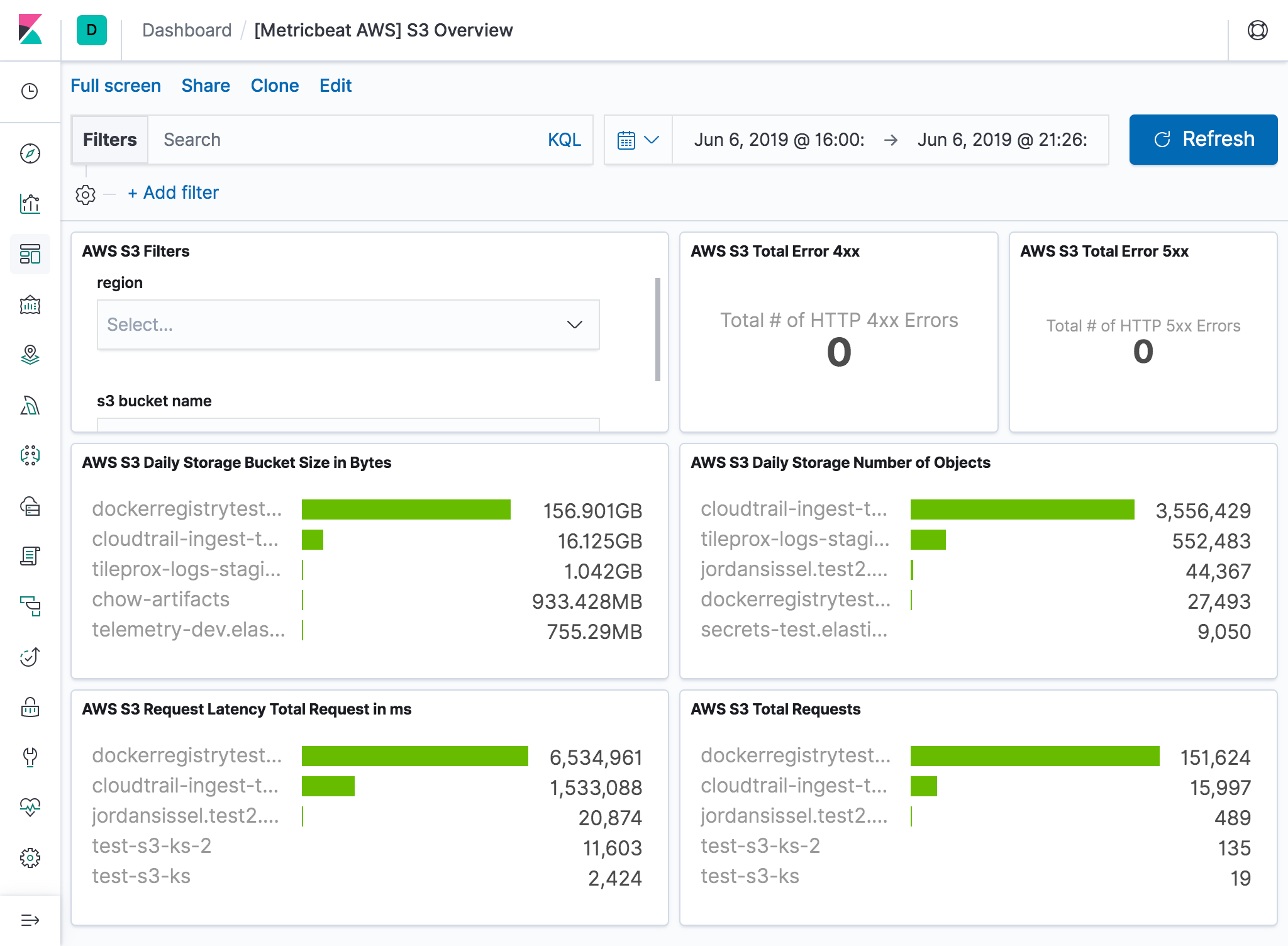 metricbeat aws s3 overview